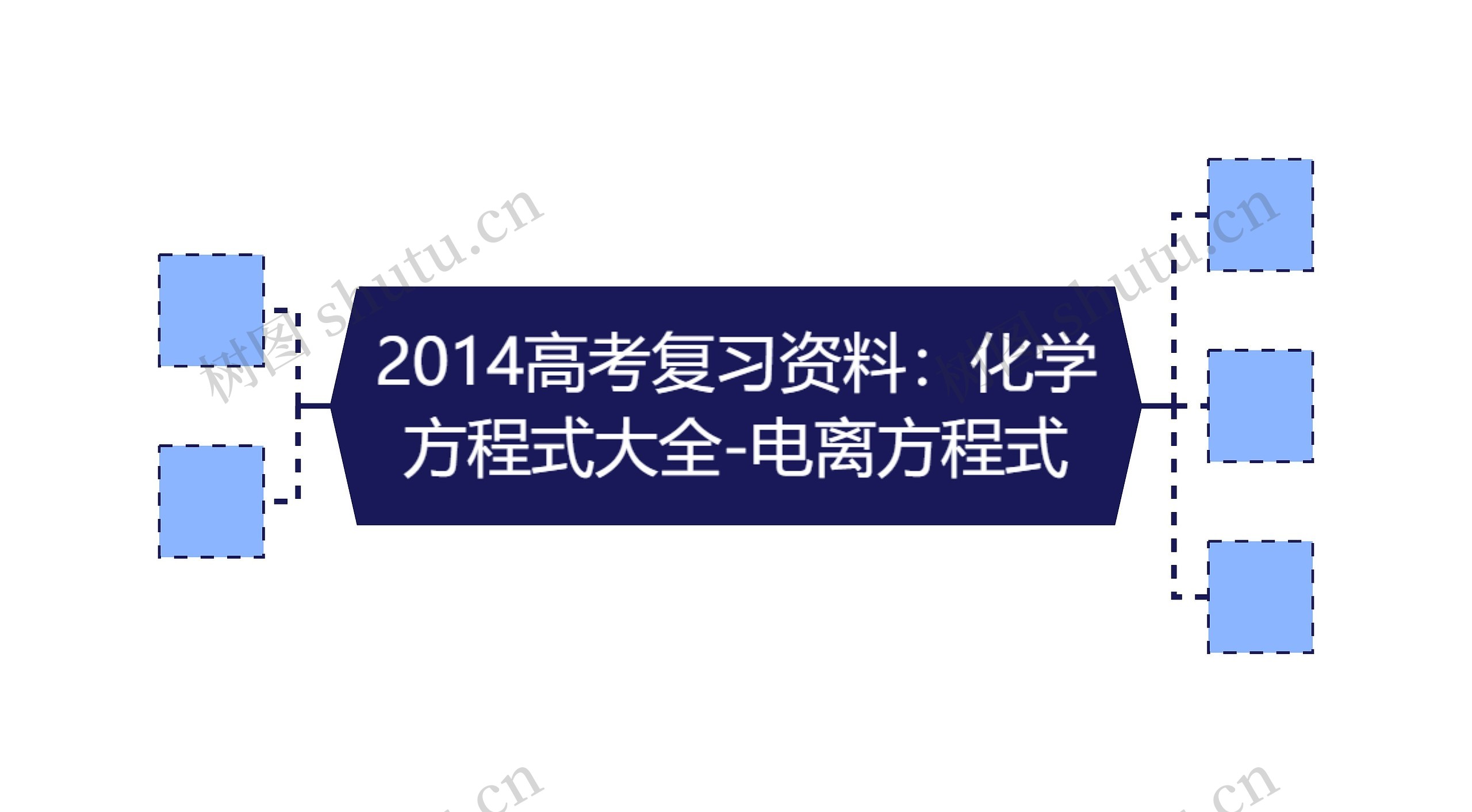 2014高考复习资料：化学方程式大全-电离方程式思维导图