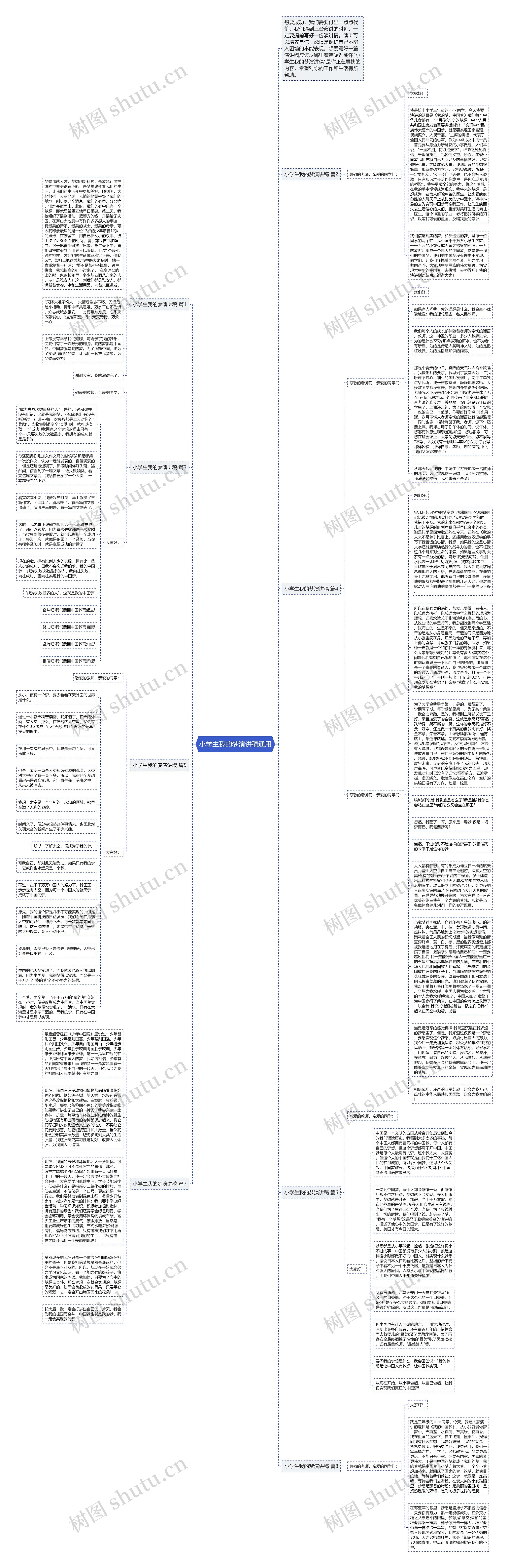 小学生我的梦演讲稿通用思维导图