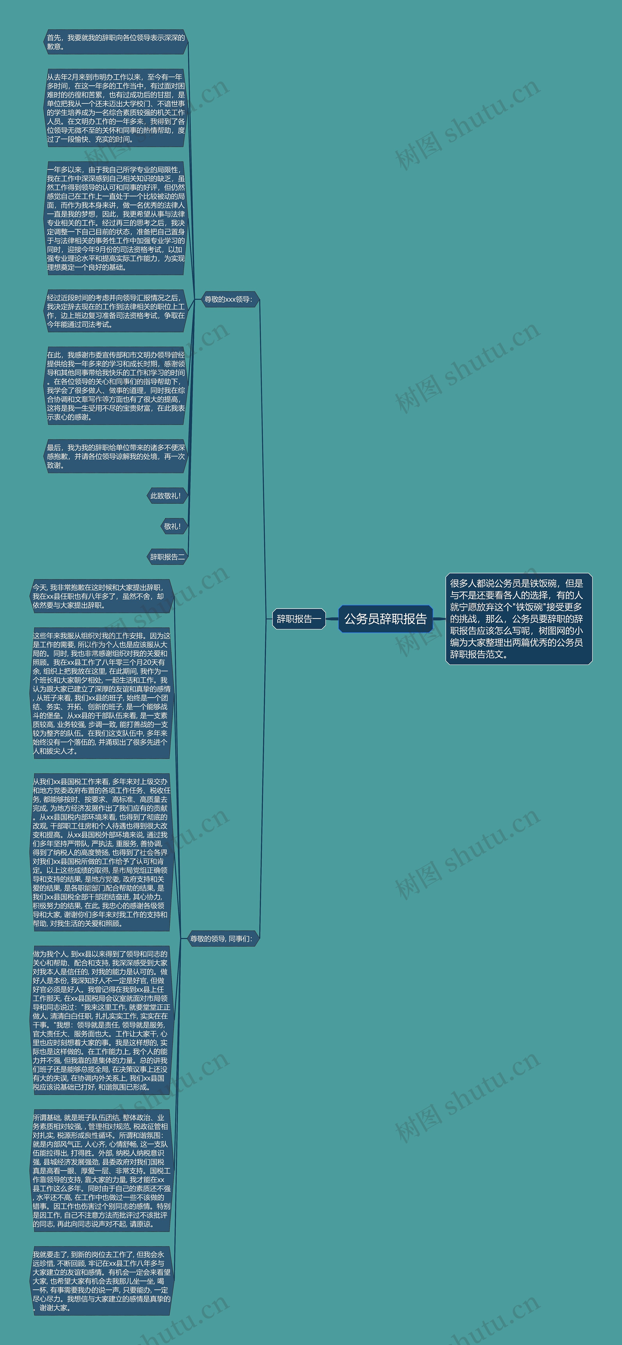 公务员辞职报告思维导图