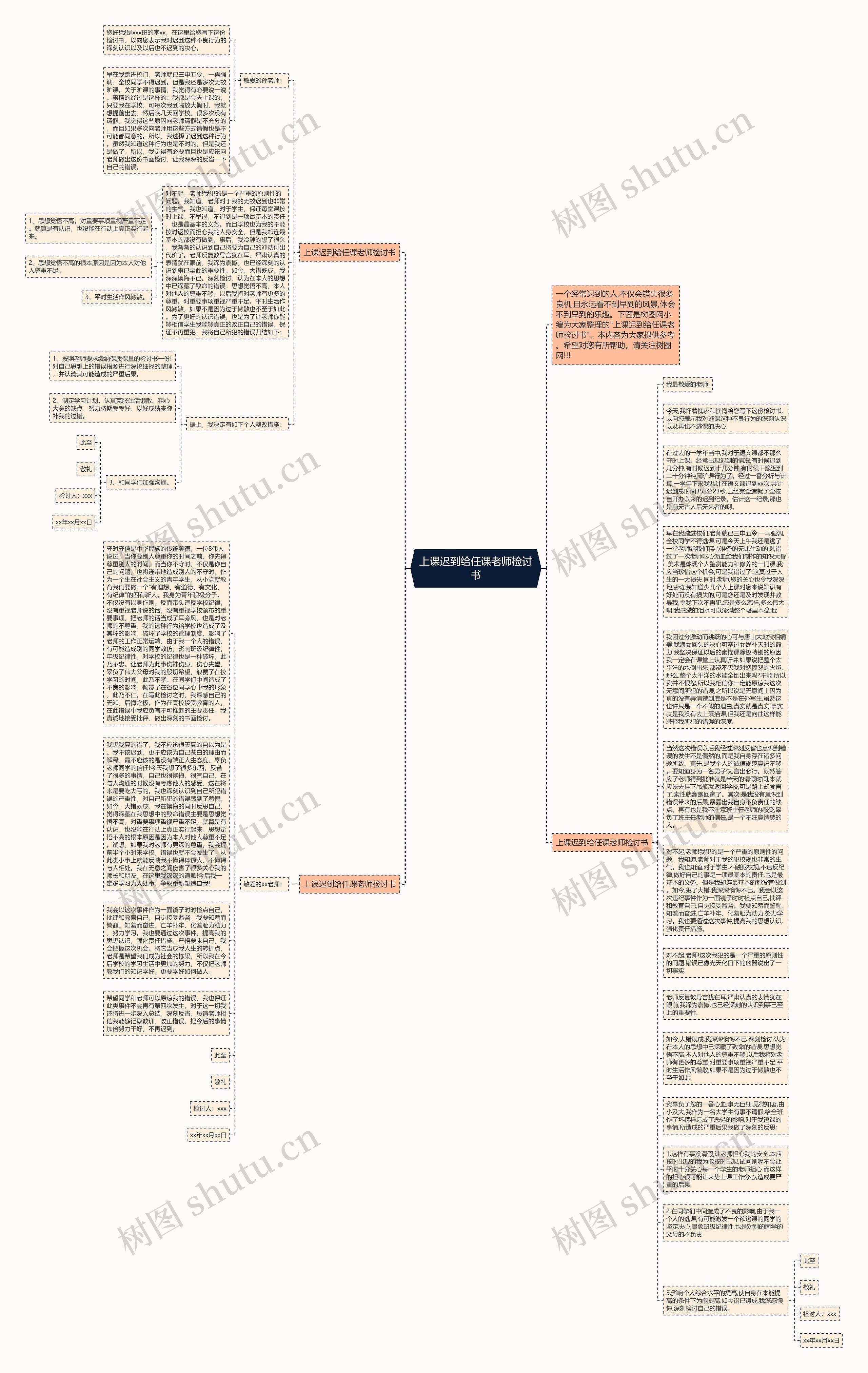 上课迟到给任课老师检讨书思维导图
