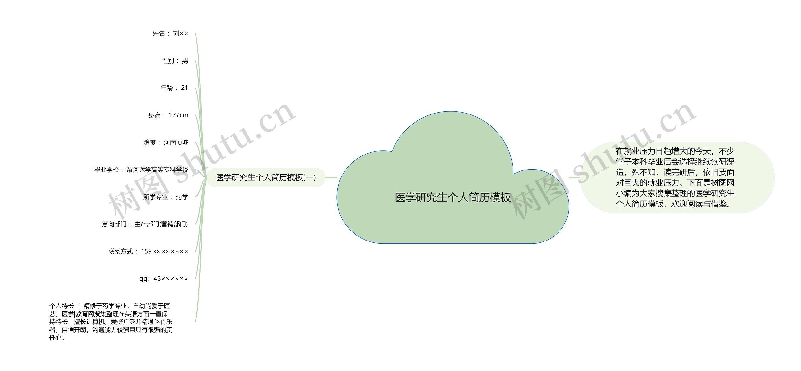 医学研究生个人简历模板