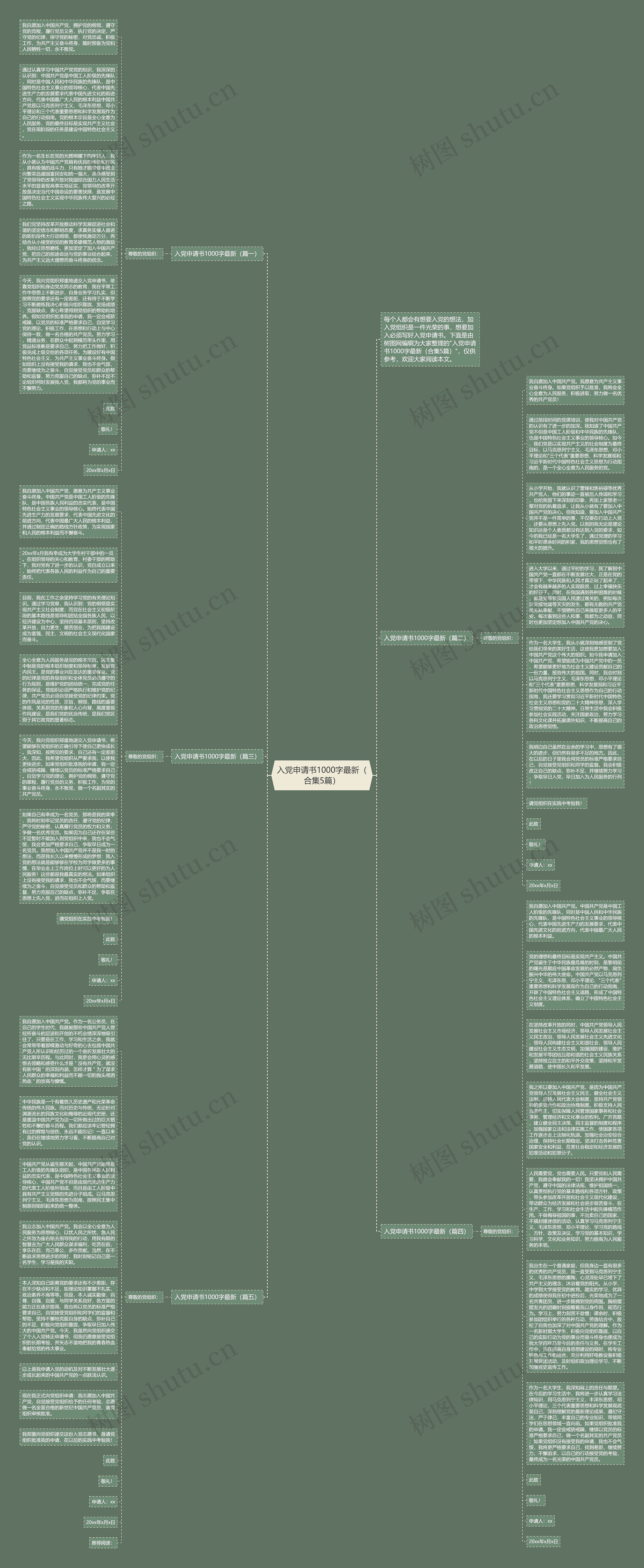 入党申请书1000字最新（合集5篇）思维导图