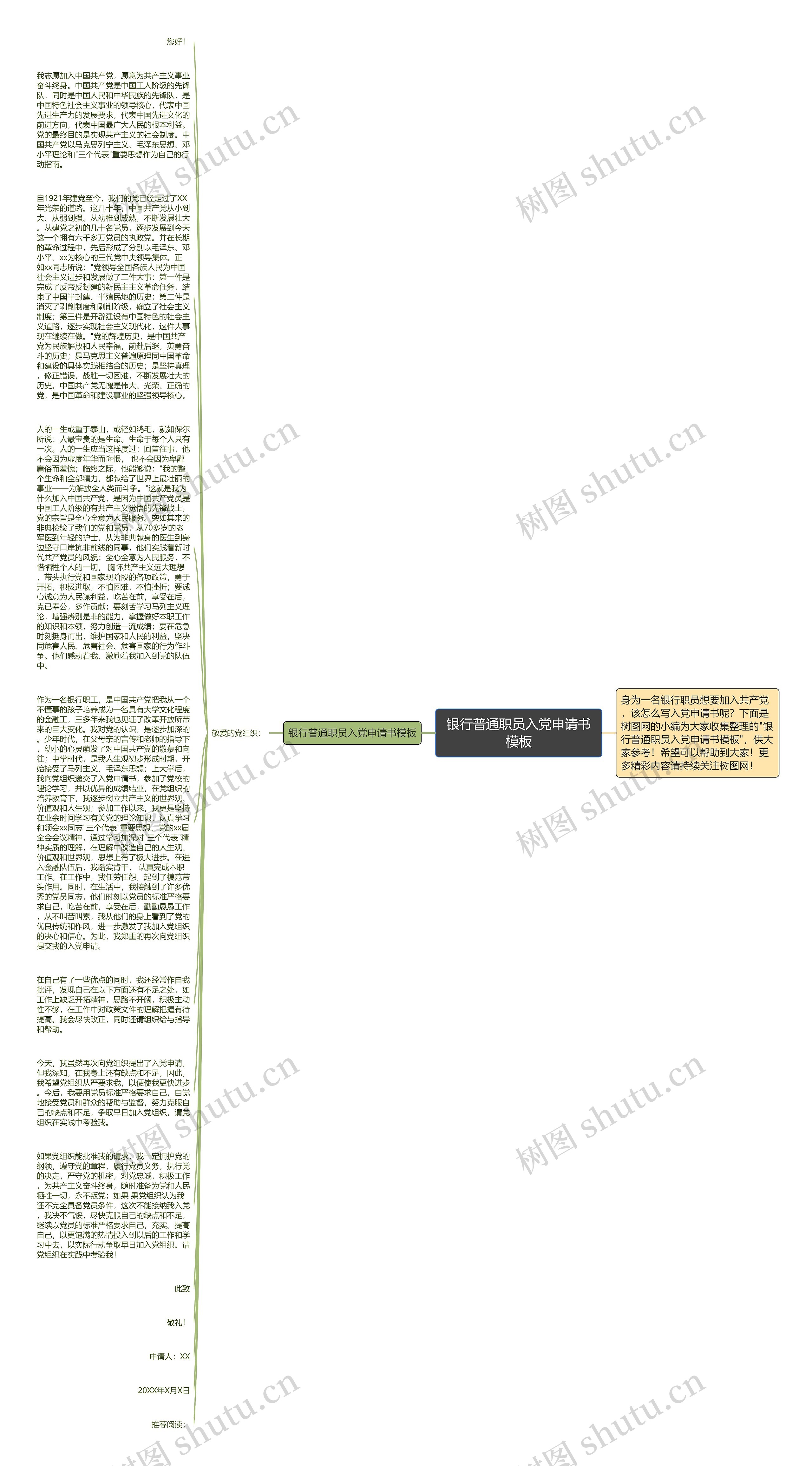银行普通职员入党申请书思维导图