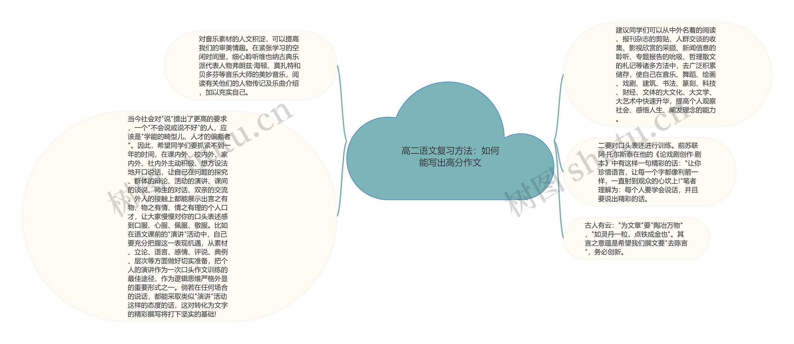 高二语文复习方法：如何能写出高分作文