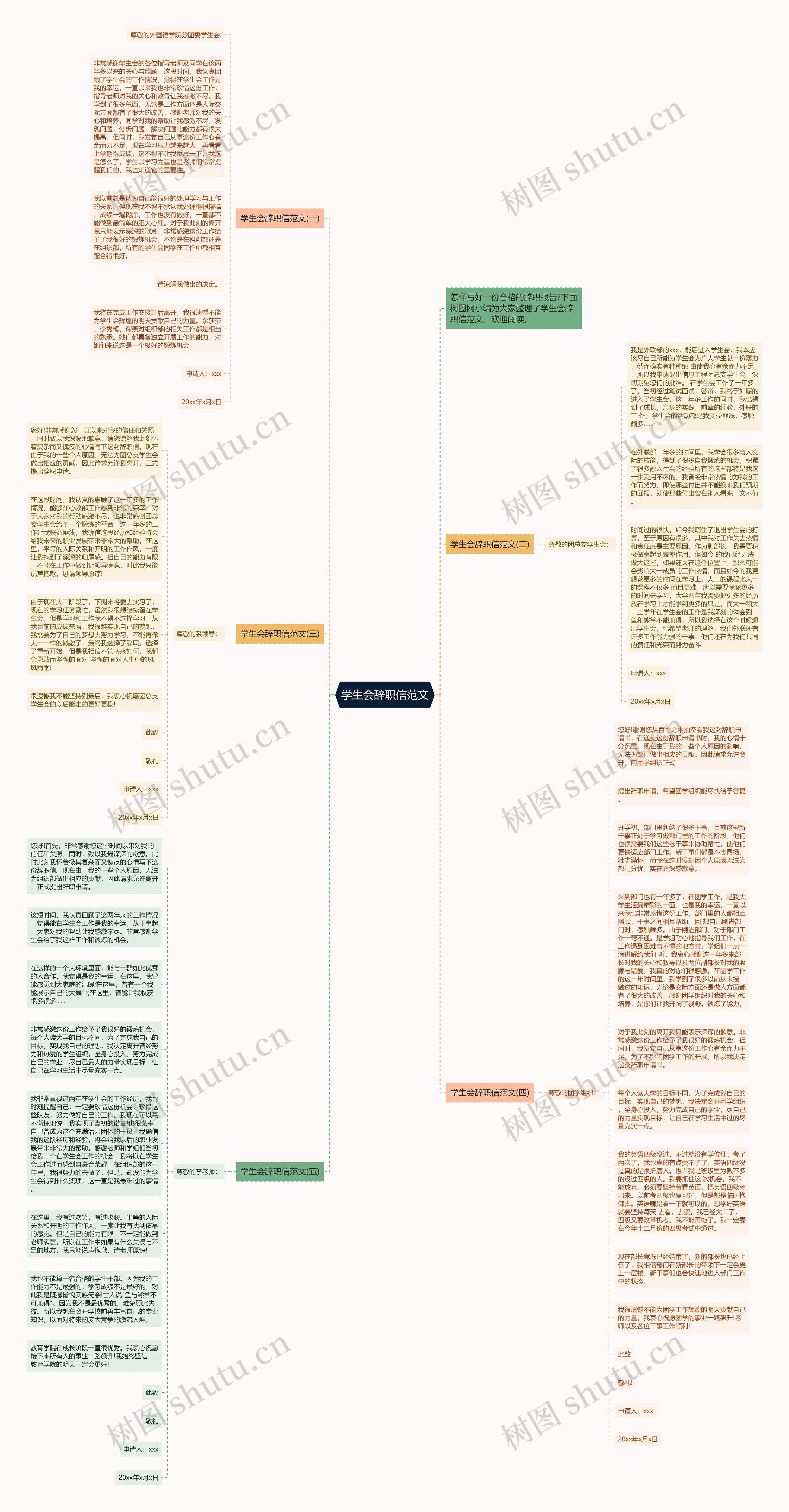 学生会辞职信范文思维导图