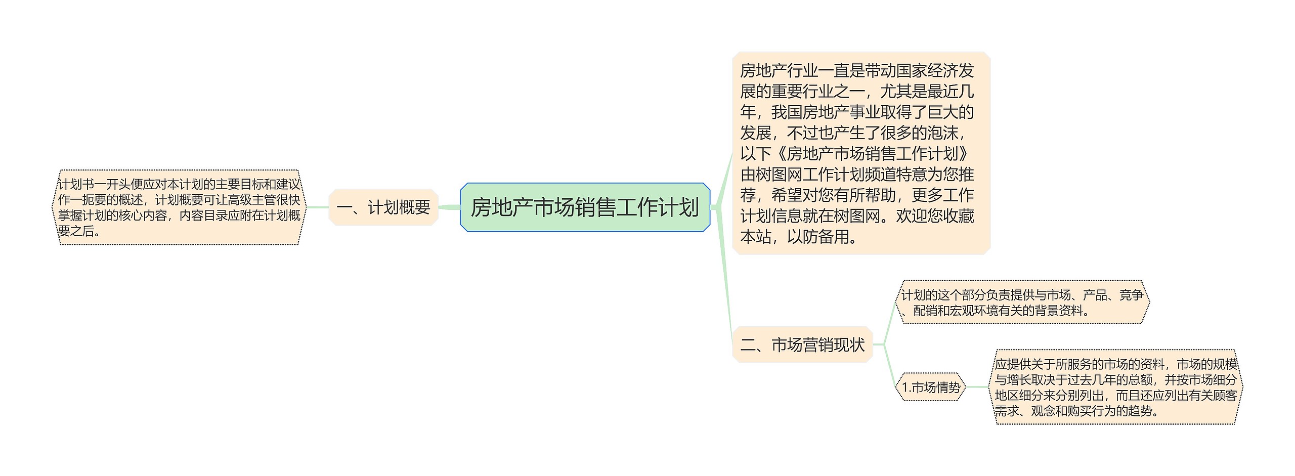 房地产市场销售工作计划