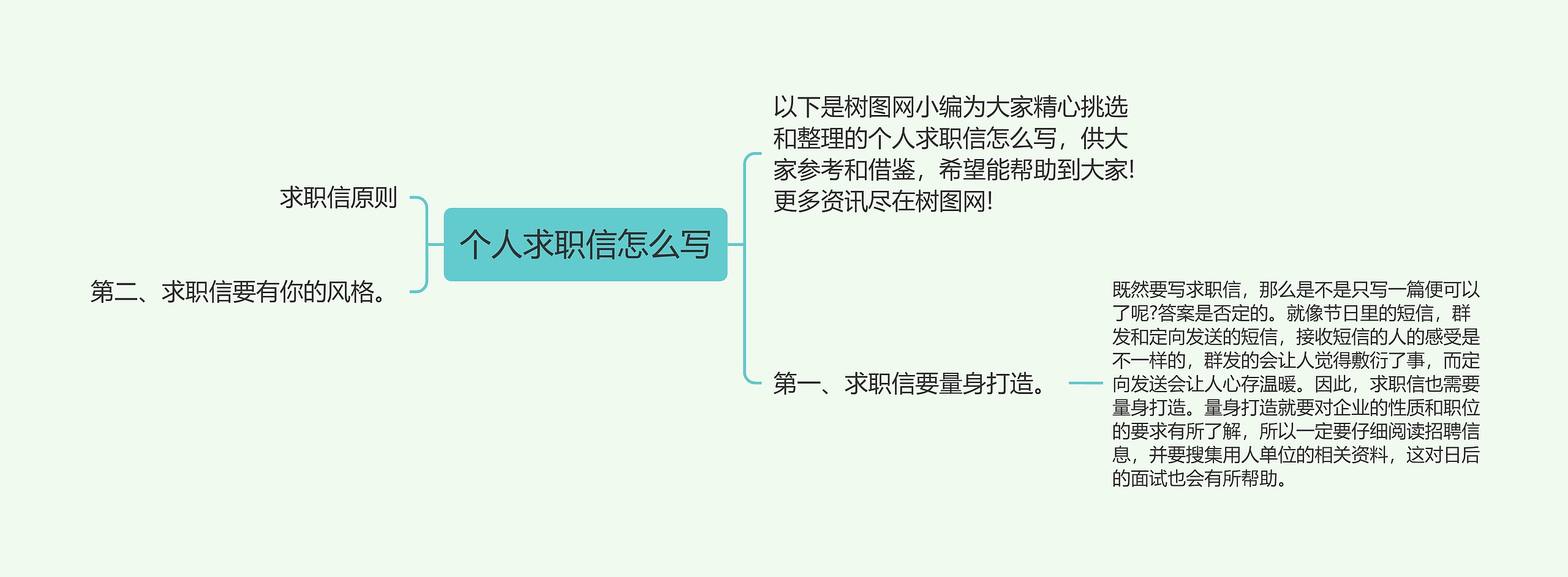 个人求职信怎么写思维导图