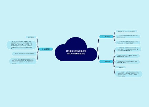 高考语文归纳内容要点类散文阅读理解答题技巧
