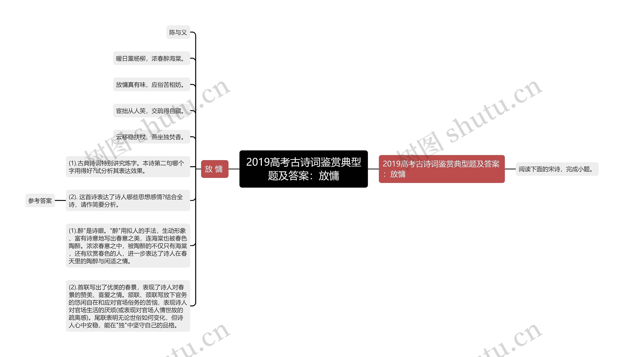 2019高考古诗词鉴赏典型题及答案：放慵