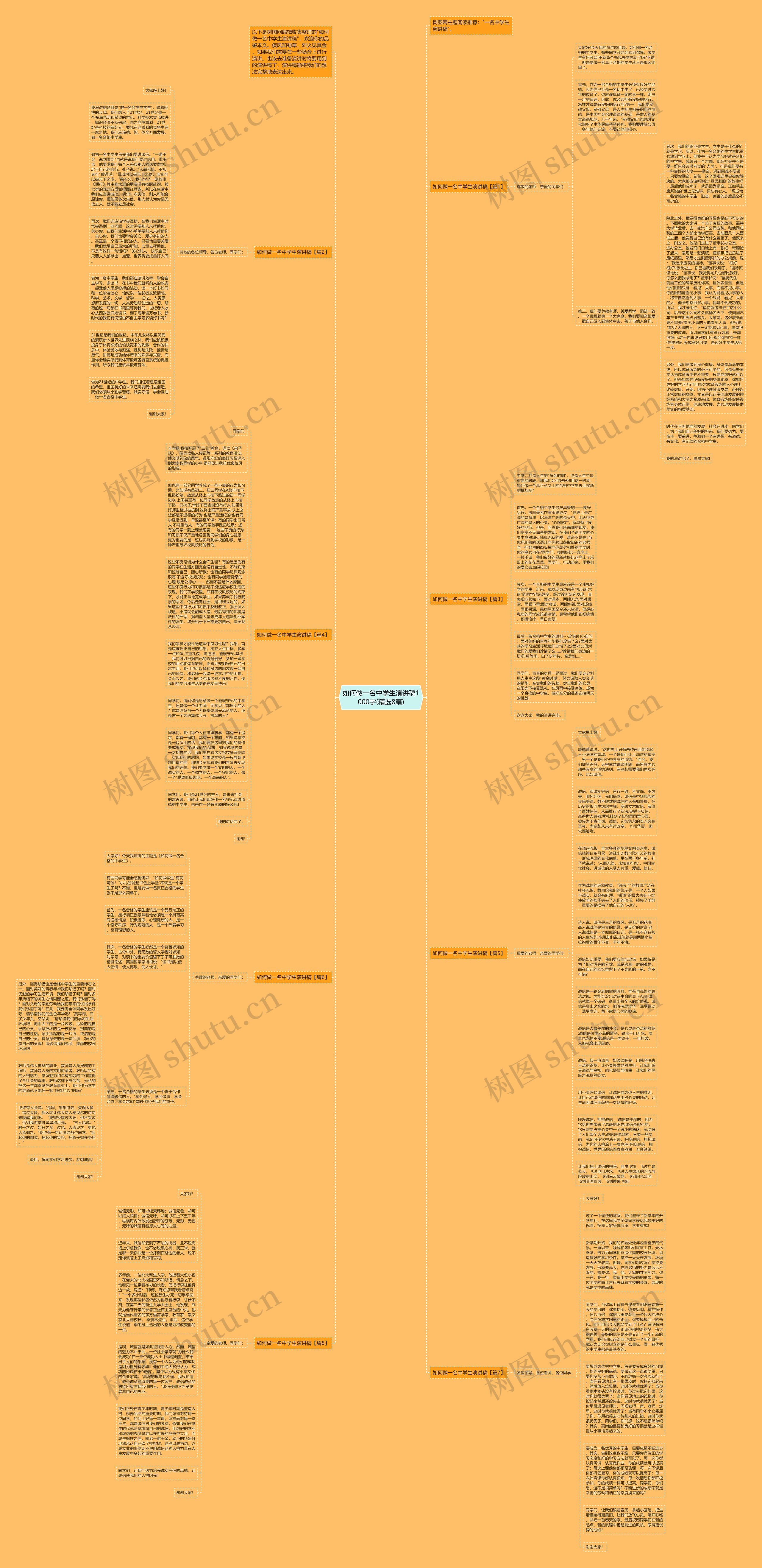 如何做一名中学生演讲稿1000字(精选8篇)思维导图