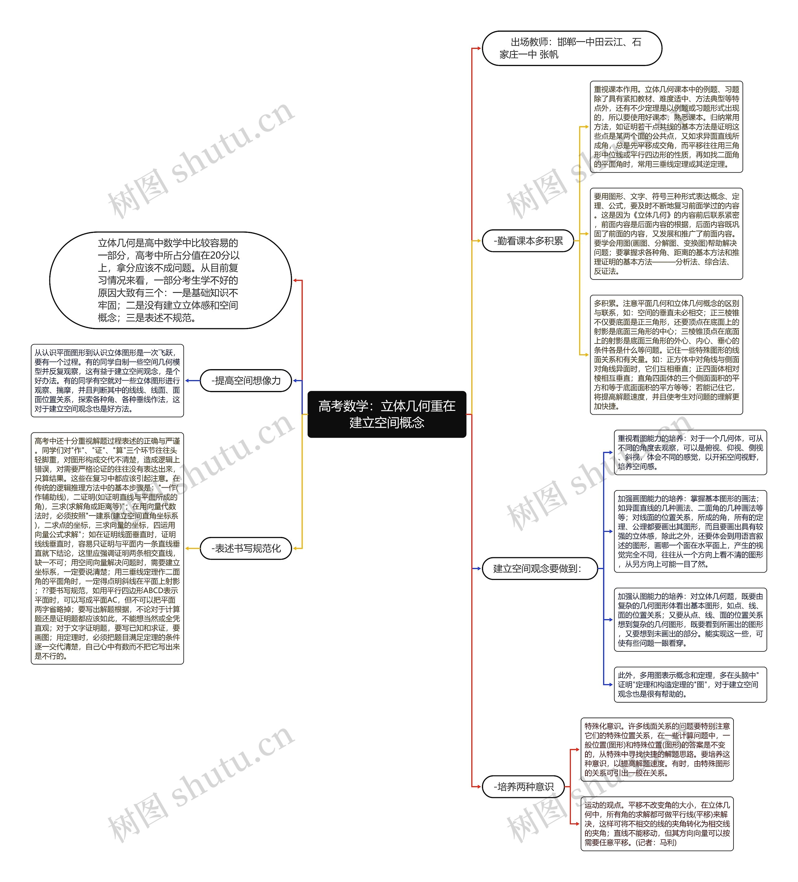 高考数学:立体几何重在建立空间概念 高考数学:立体几何重在建立空间概念