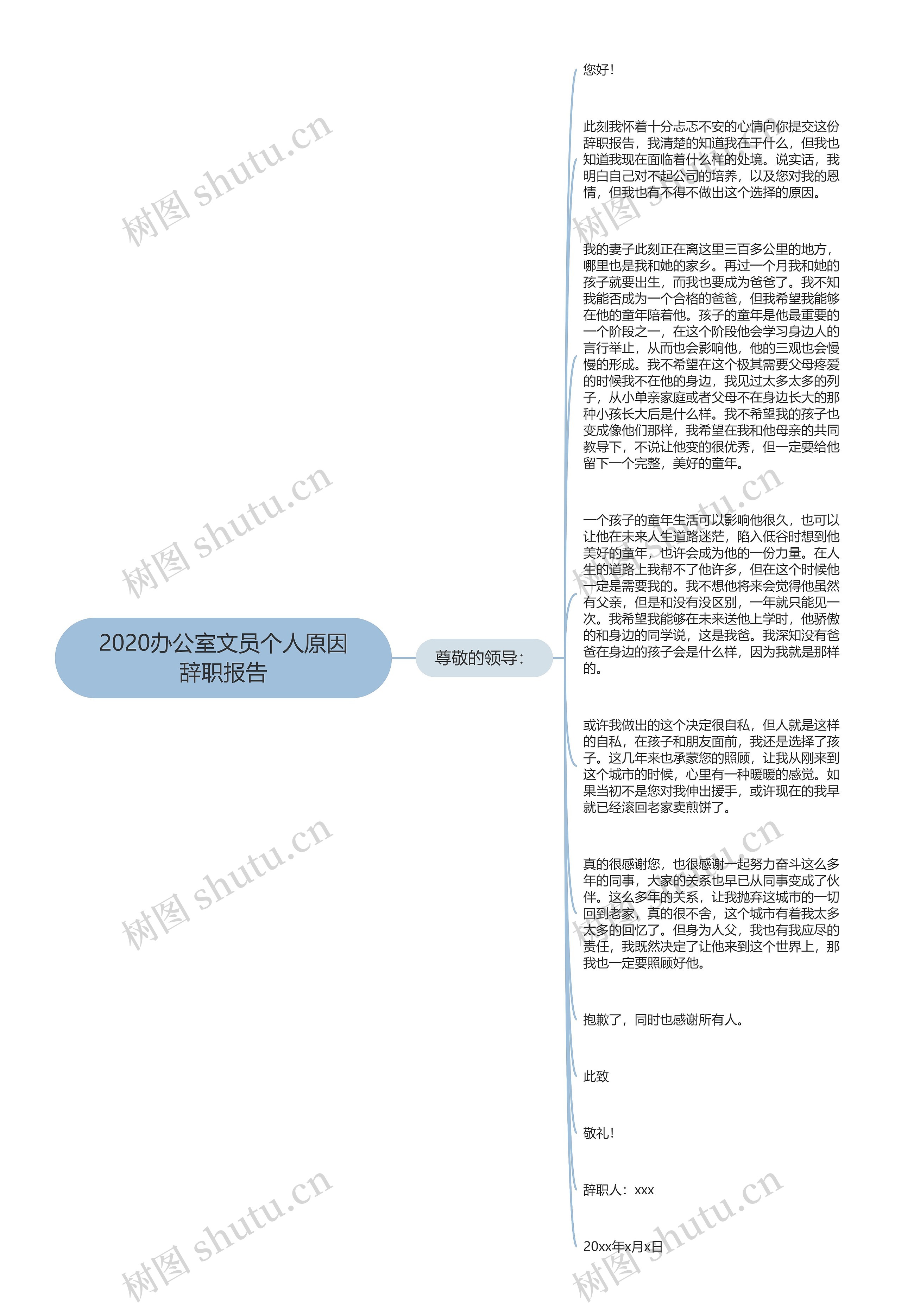 2020办公室文员个人原因辞职报告思维导图