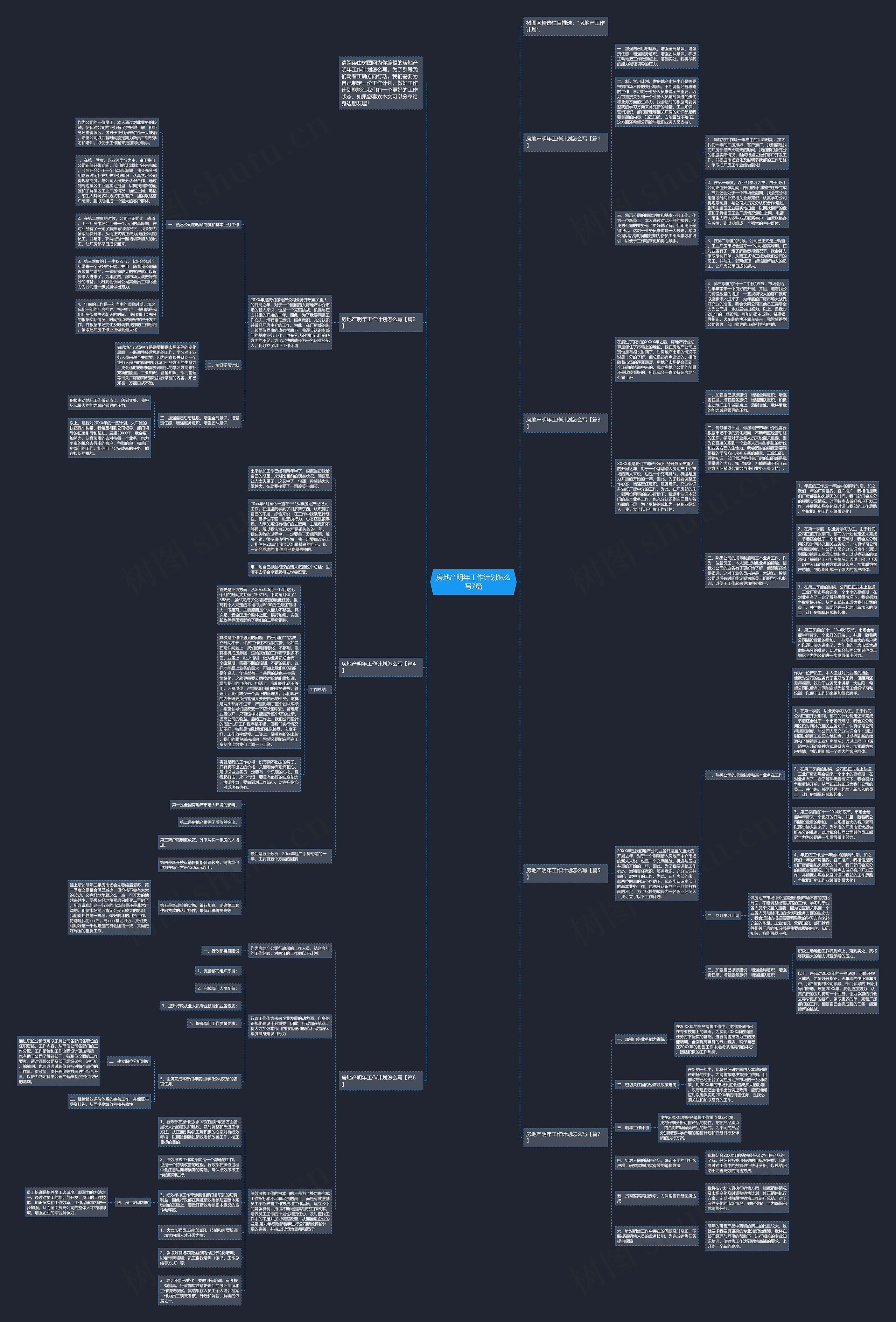 房地产明年工作计划怎么写7篇思维导图