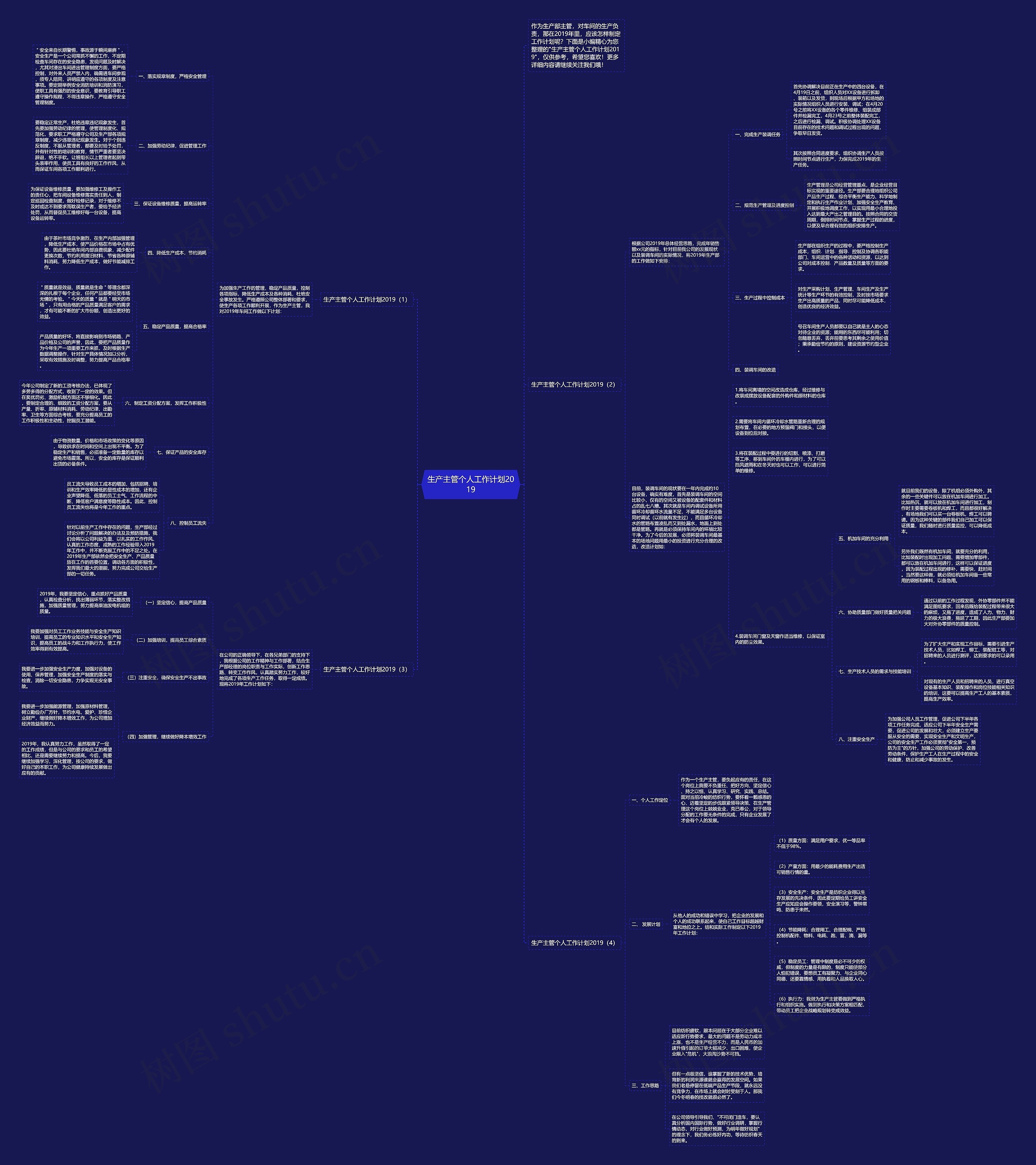 生产主管个人工作计划2019思维导图
