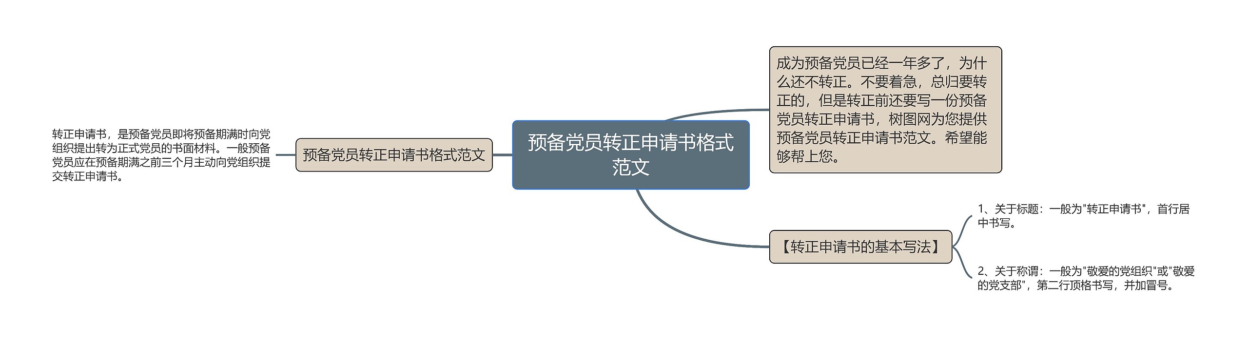 预备党员转正申请书格式范文思维导图