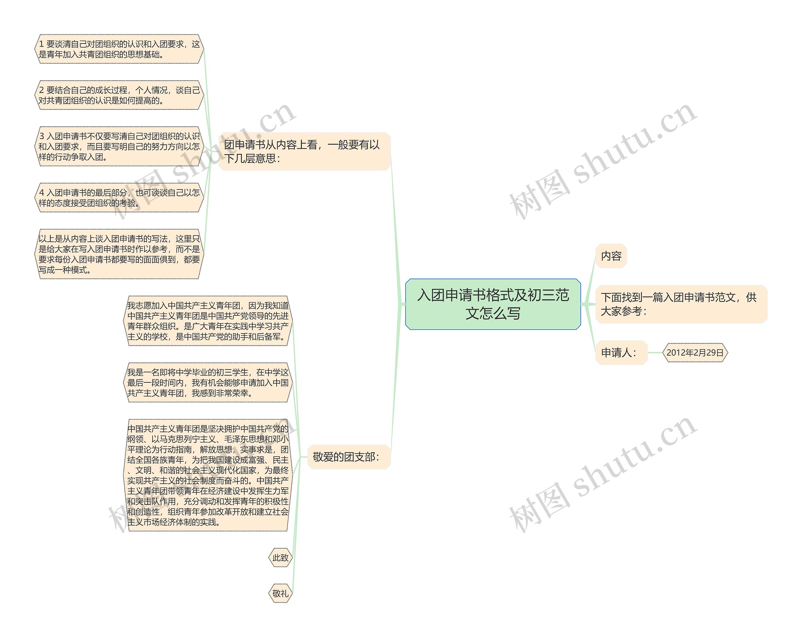 入团申请书格式及初三范文怎么写思维导图