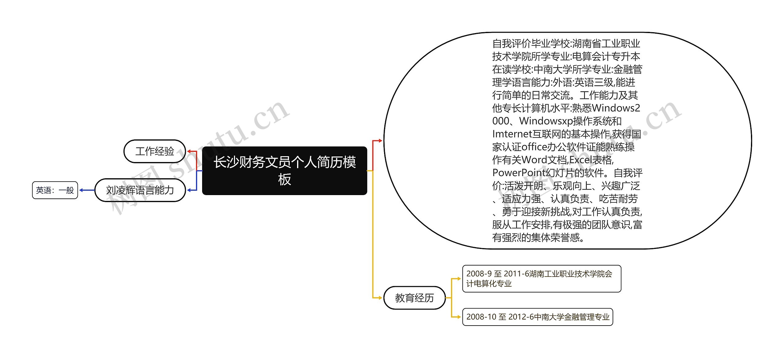 长沙财务文员个人简历模板