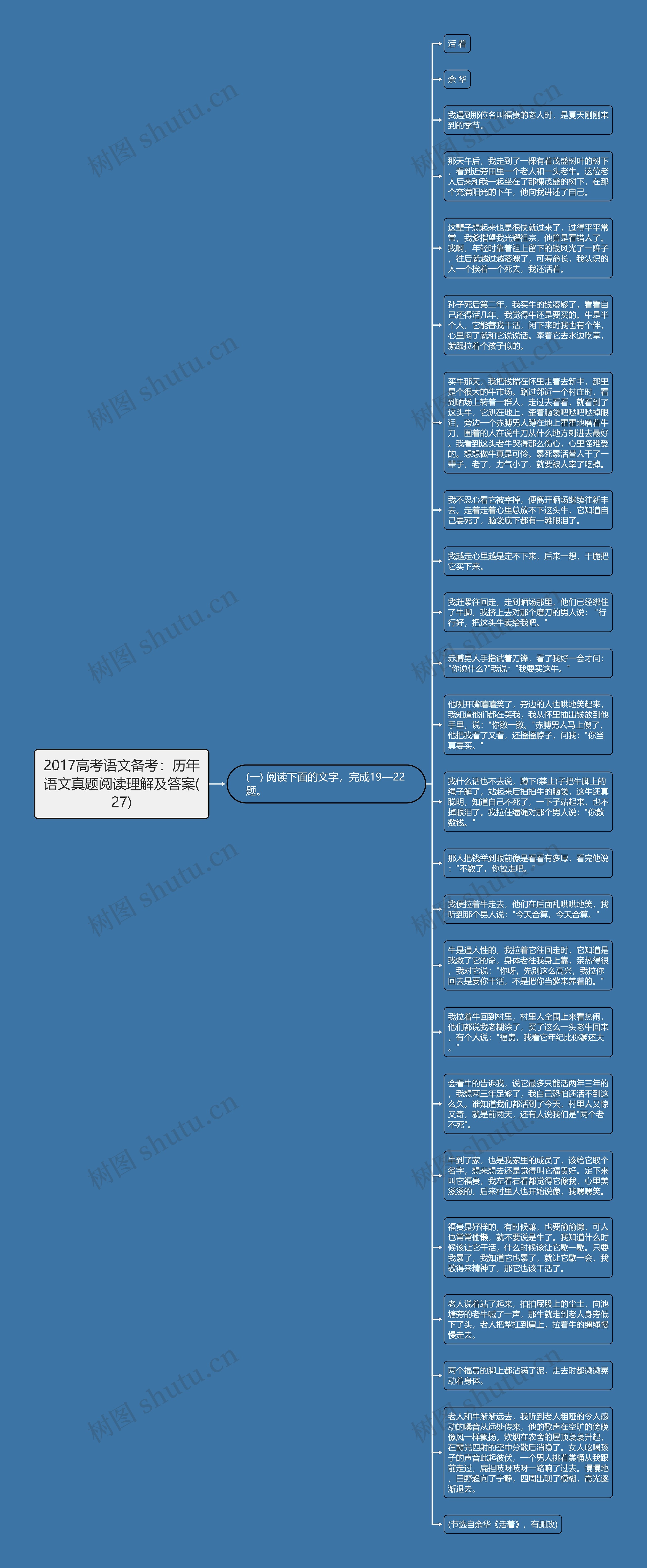 2017高考语文备考：历年语文真题阅读理解及答案(27)