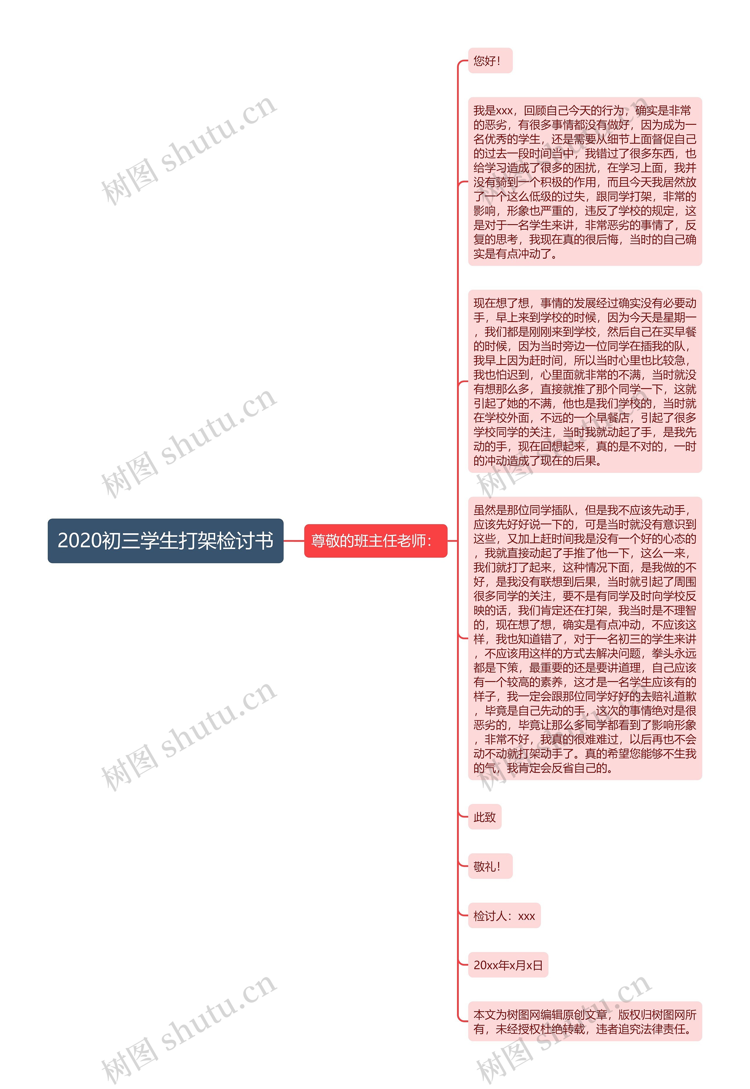 2020初三学生打架检讨书思维导图