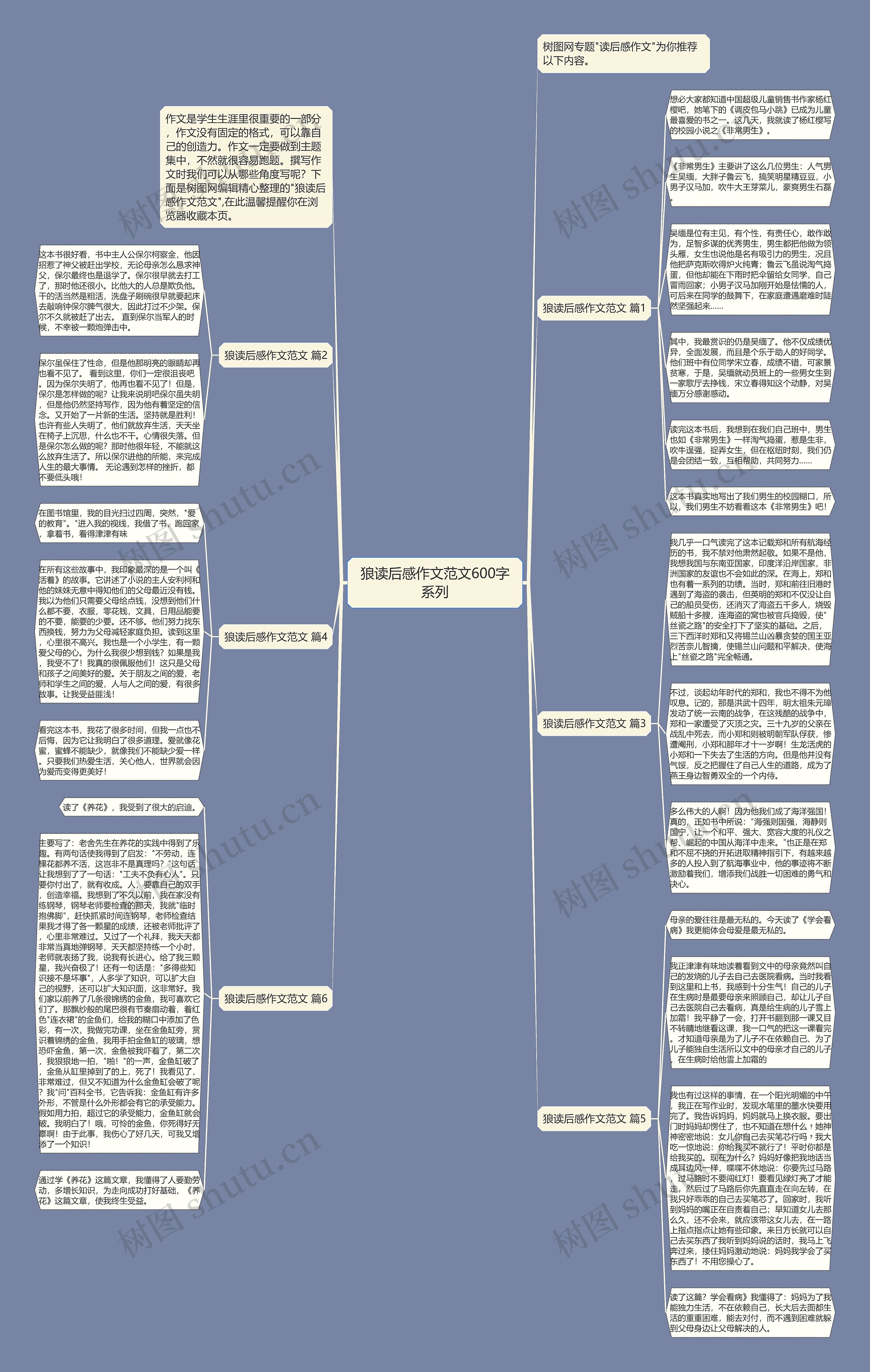 狼读后感作文范文600字系列思维导图