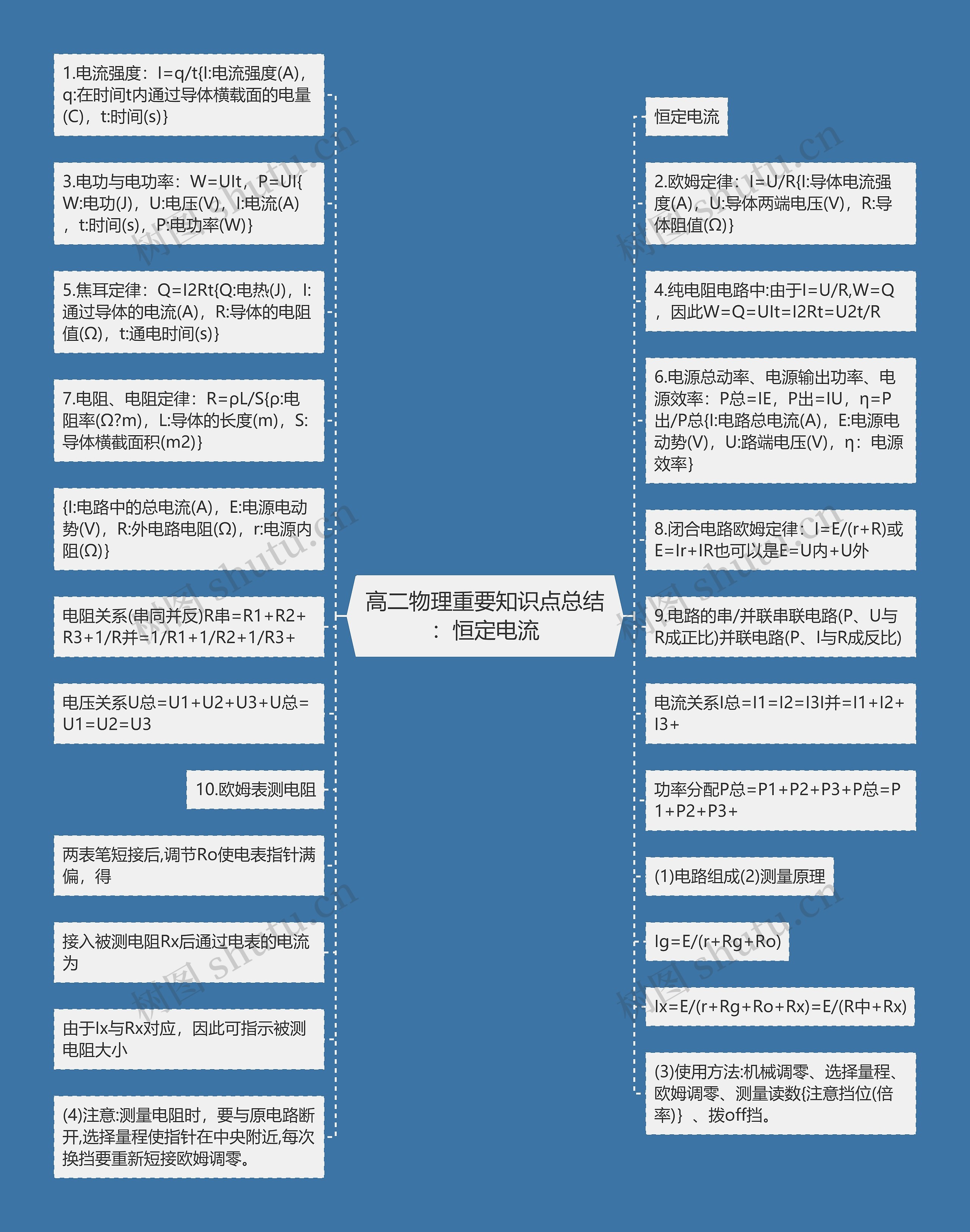 高二物理重要知识点总结：恒定电流