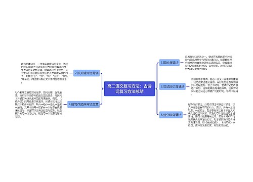 高二语文复习方法：古诗词复习方法总结