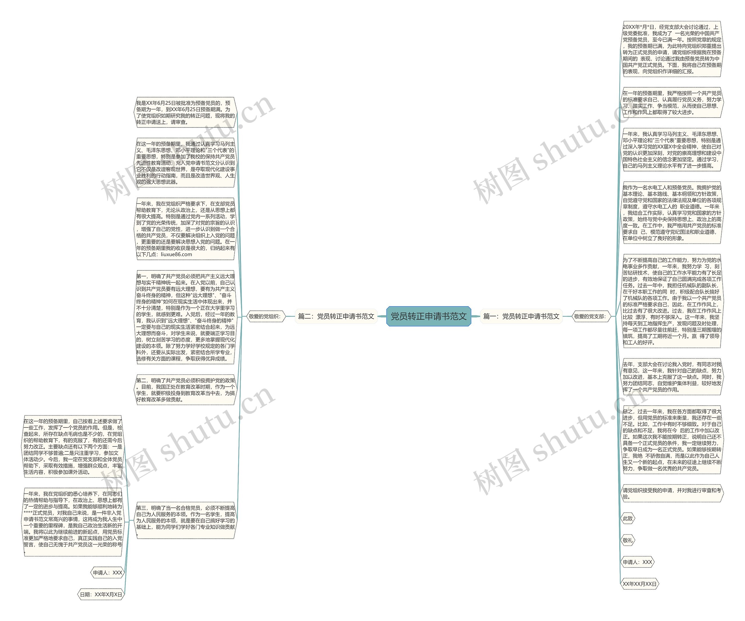 党员转正申请书范文思维导图