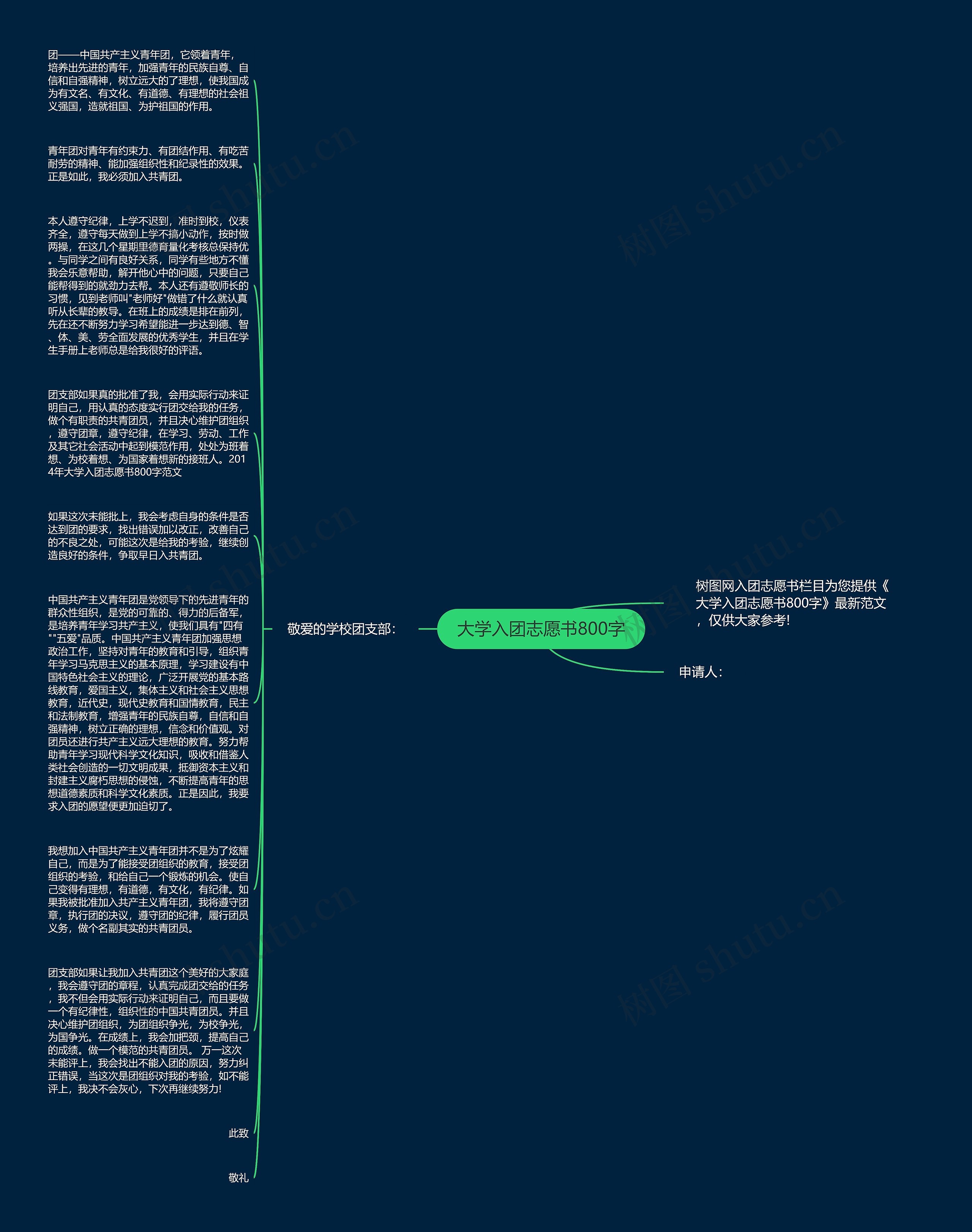 大学入团志愿书800字思维导图