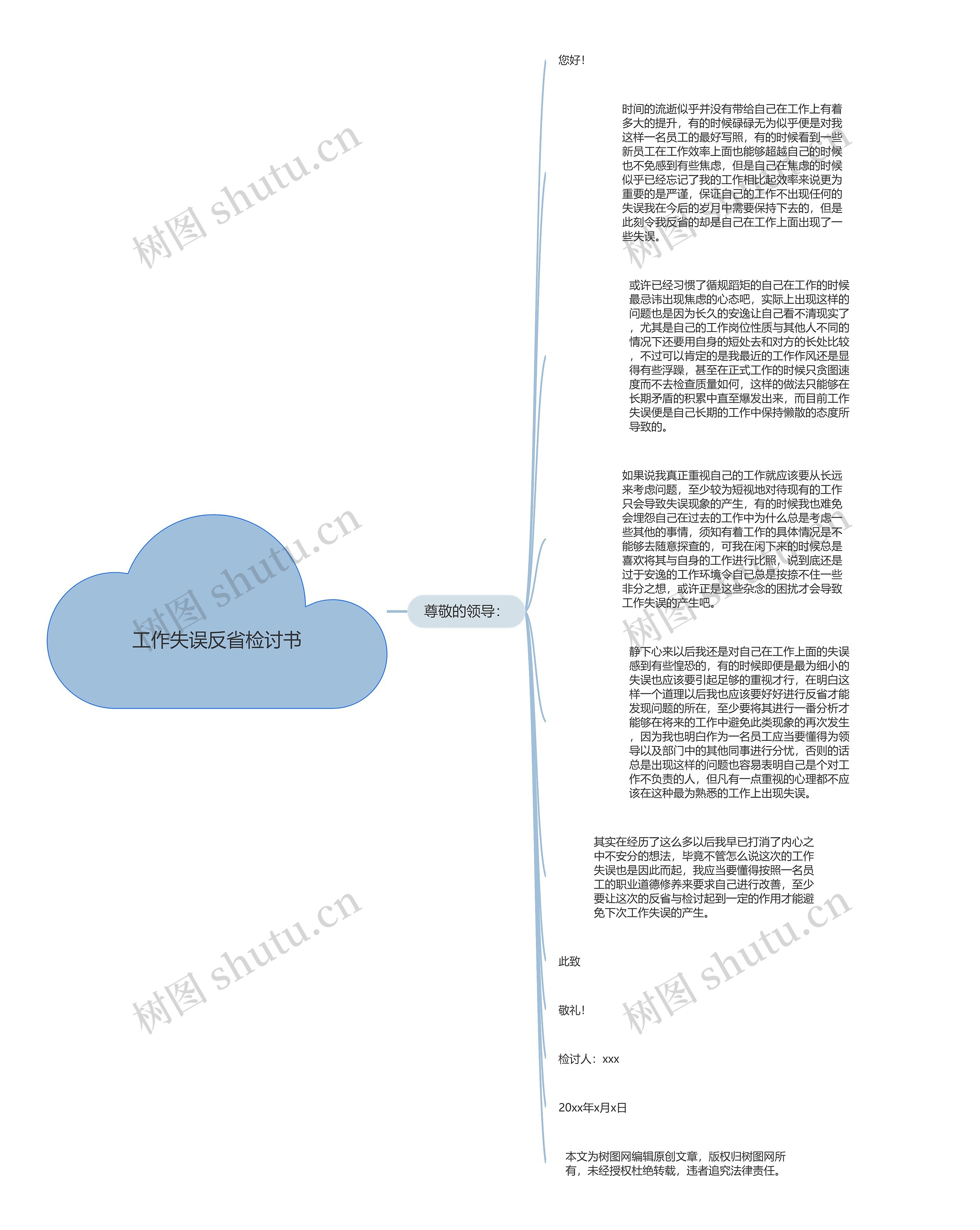 工作失误反省检讨书思维导图