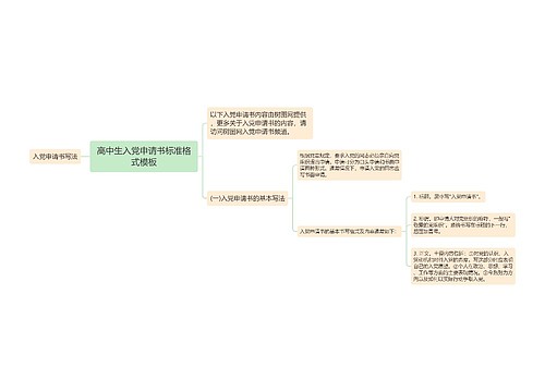 高中生入党申请书标准格式模板