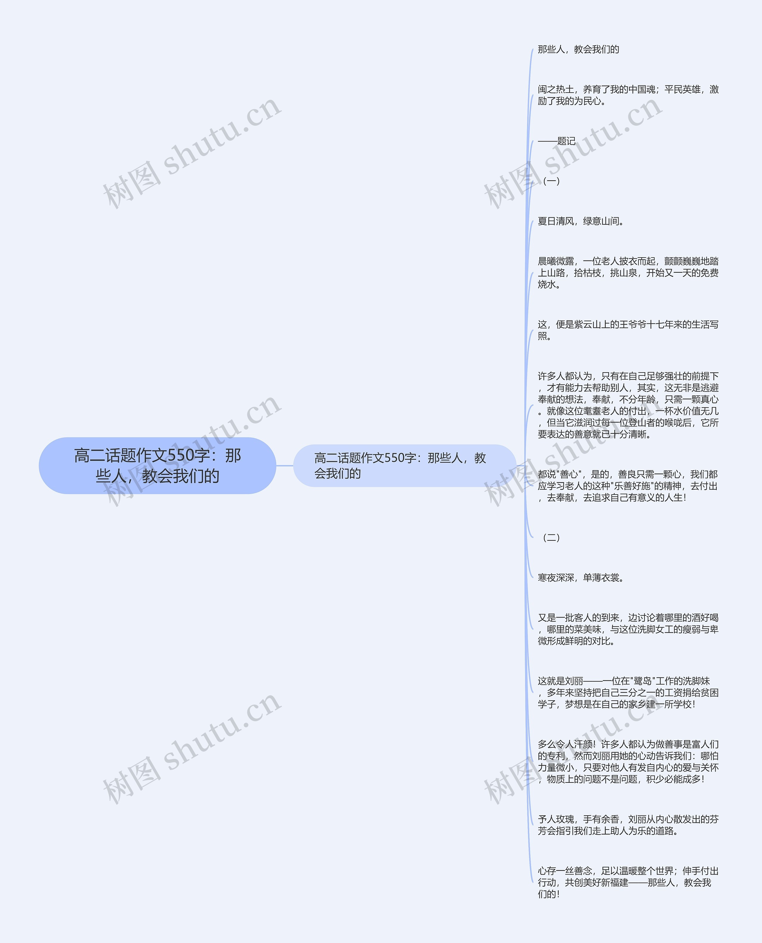 高二话题作文550字：那些人，教会我们的
