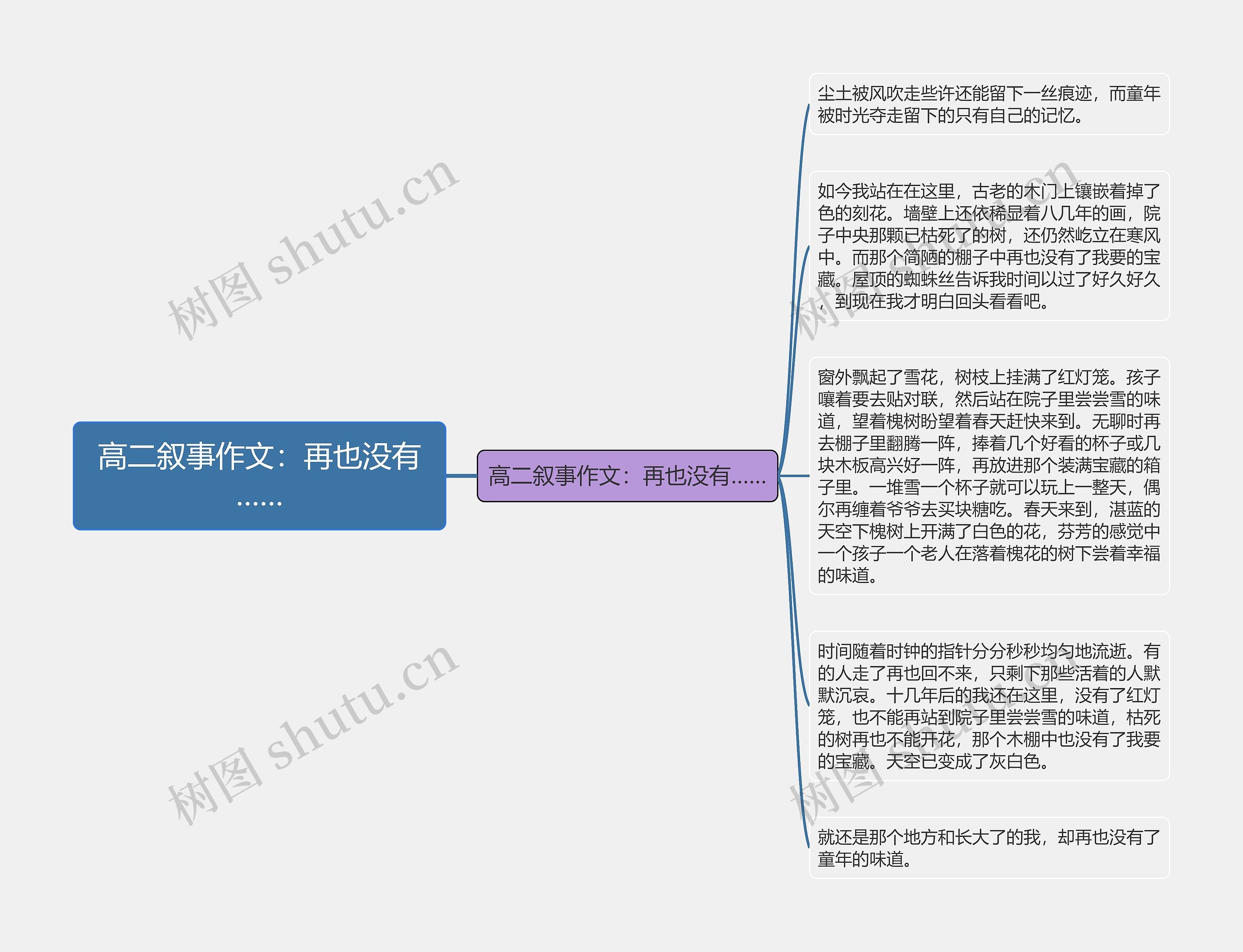 高二叙事作文：再也没有……思维导图