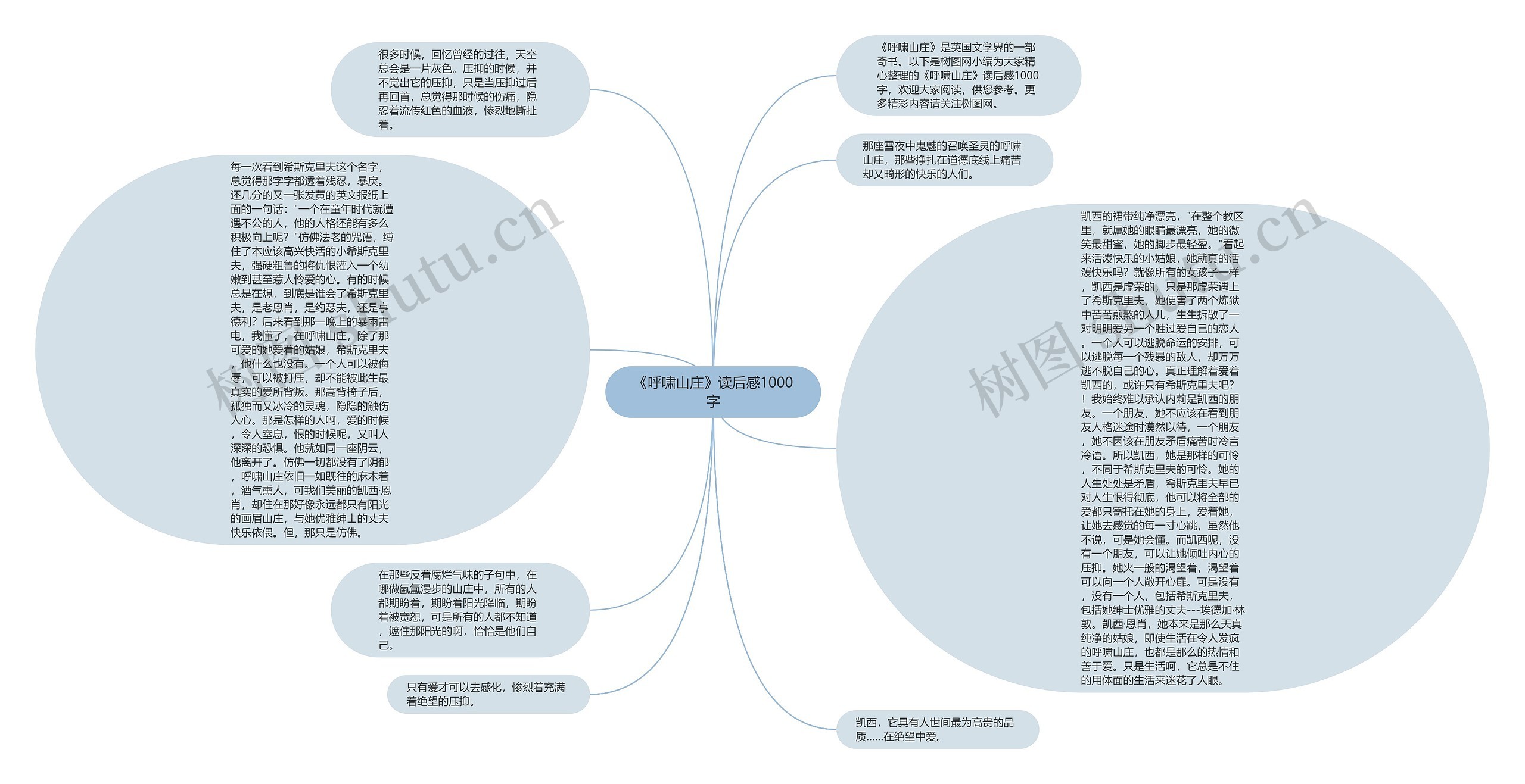 《呼啸山庄》读后感1000字思维导图