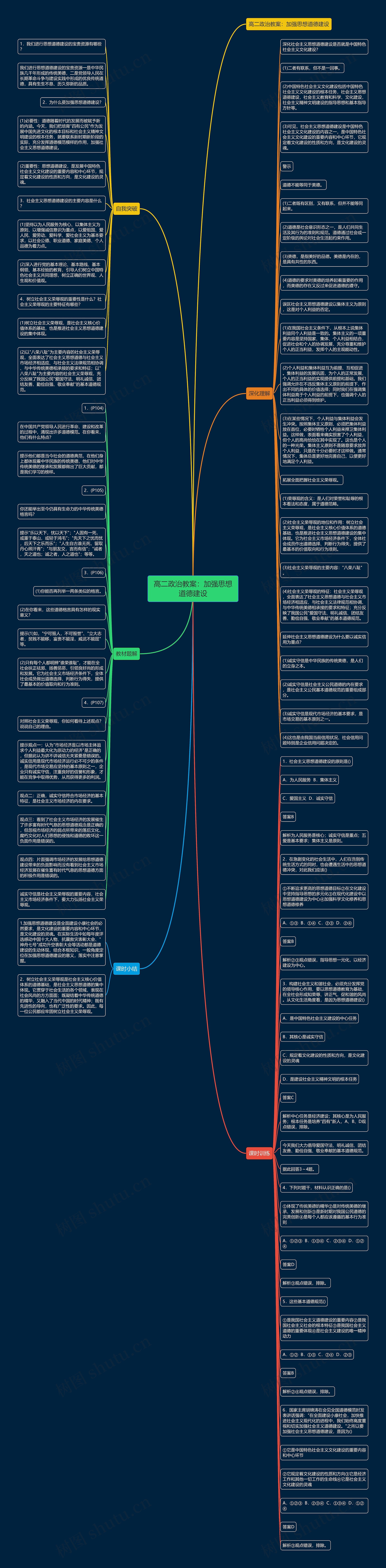 高二政治教案：加强思想道德建设思维导图