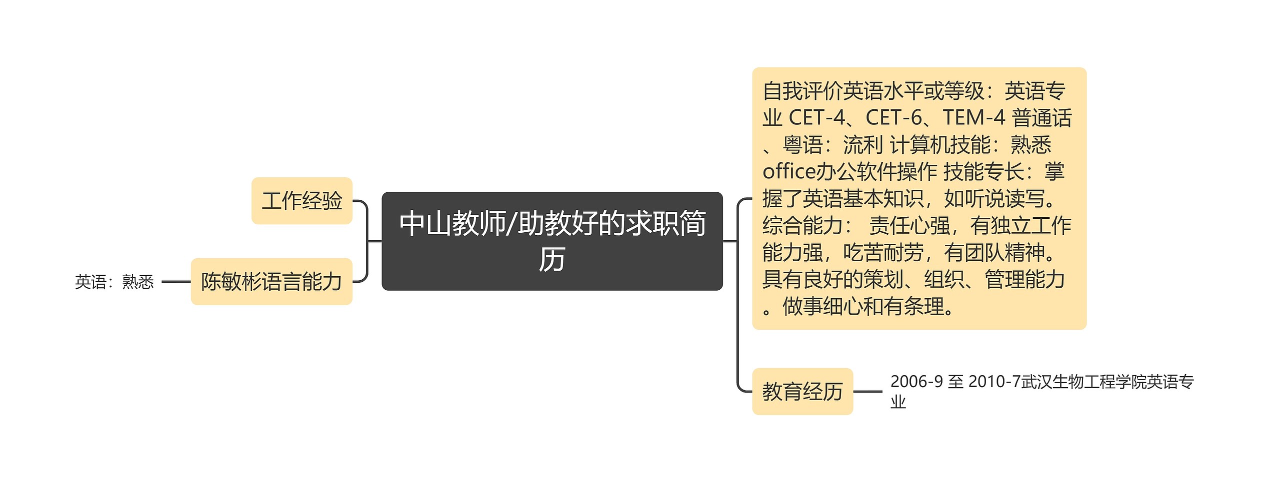中山教师/助教好的求职简历思维导图高清图 中山教师/助教好的求职简历思维导图