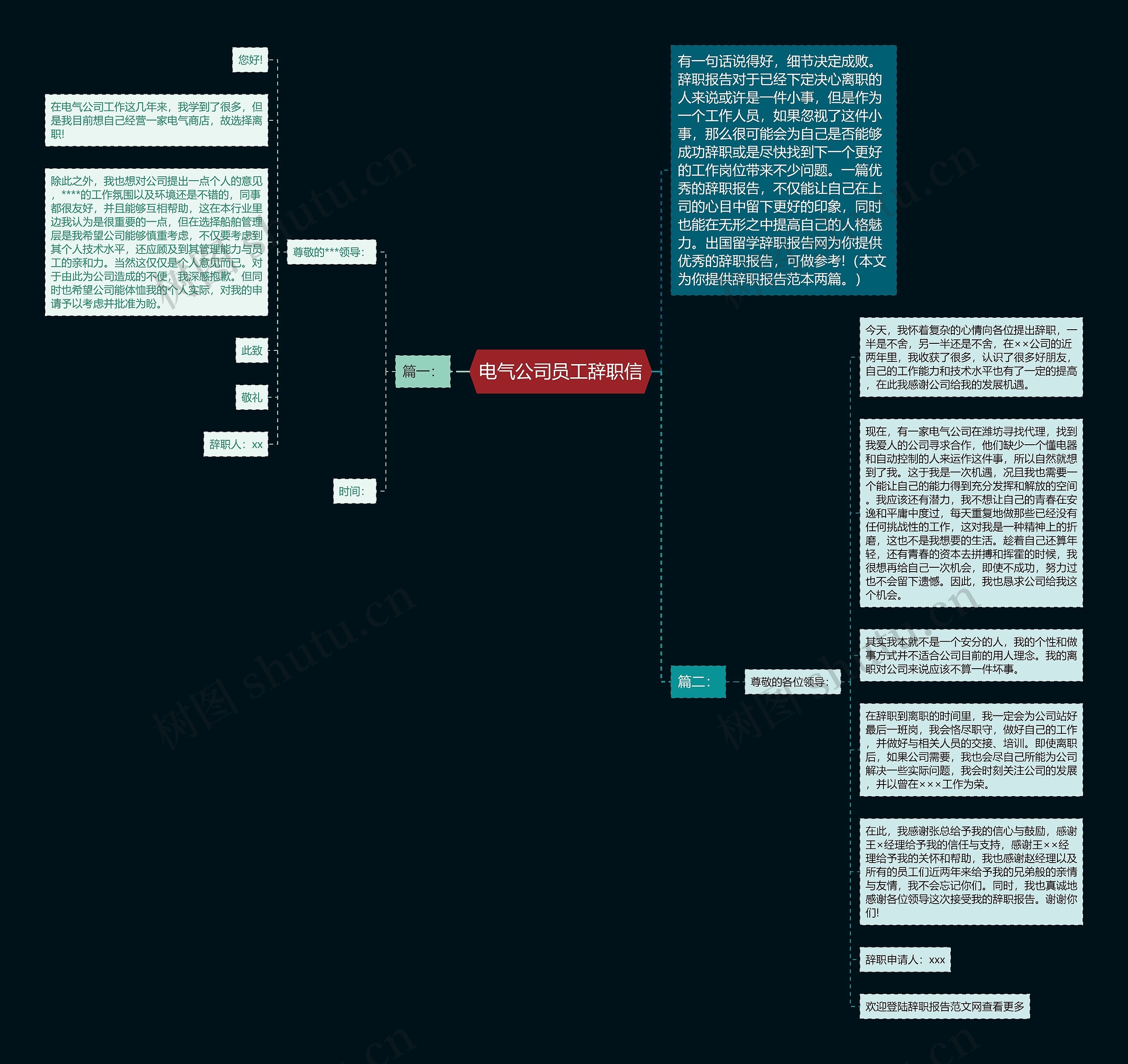 电气公司员工辞职信思维导图