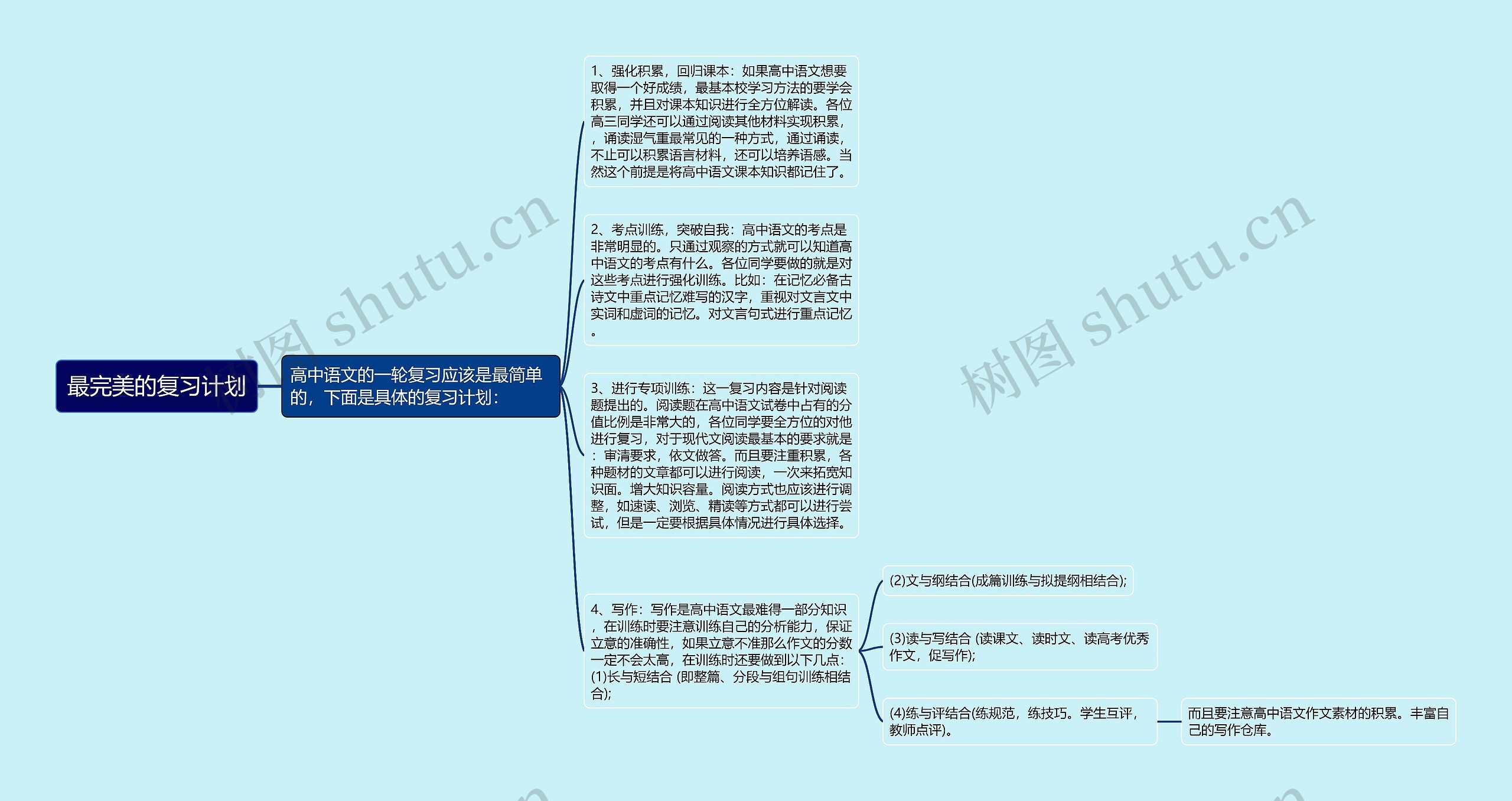 最完美的复习计划思维导图