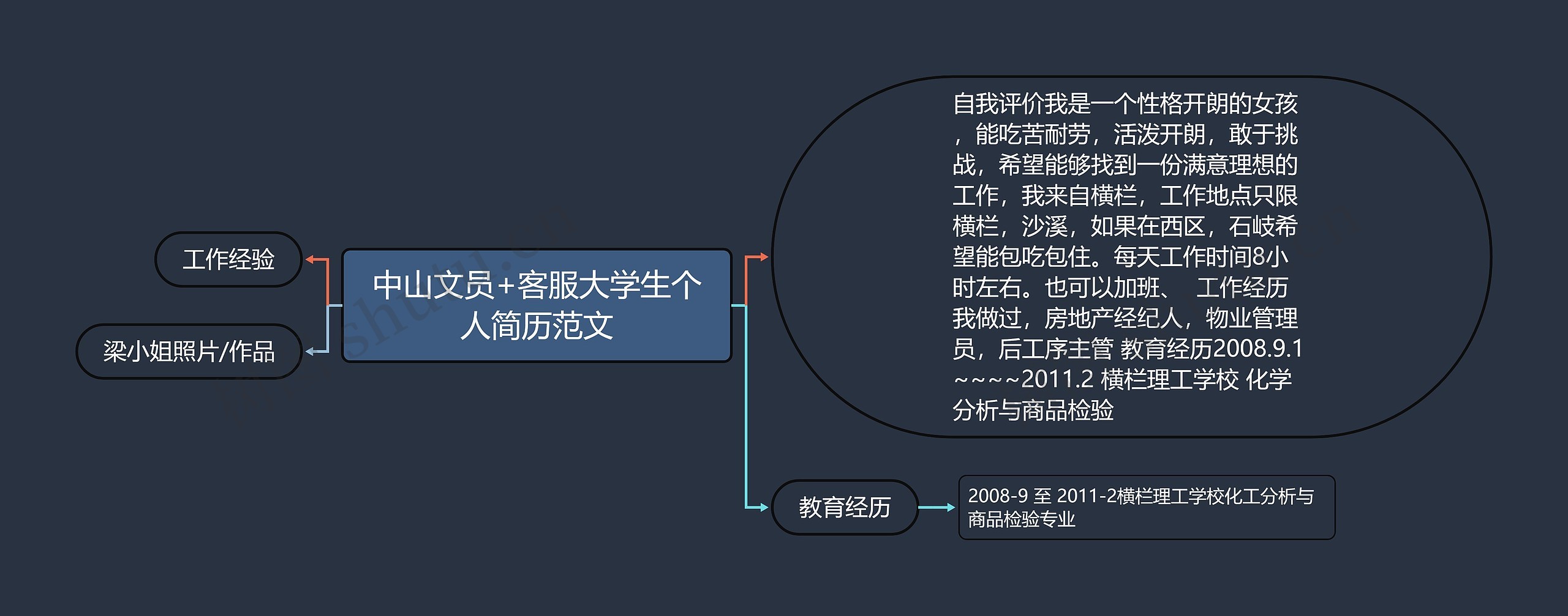 中山文员+客服大学生个人简历范文