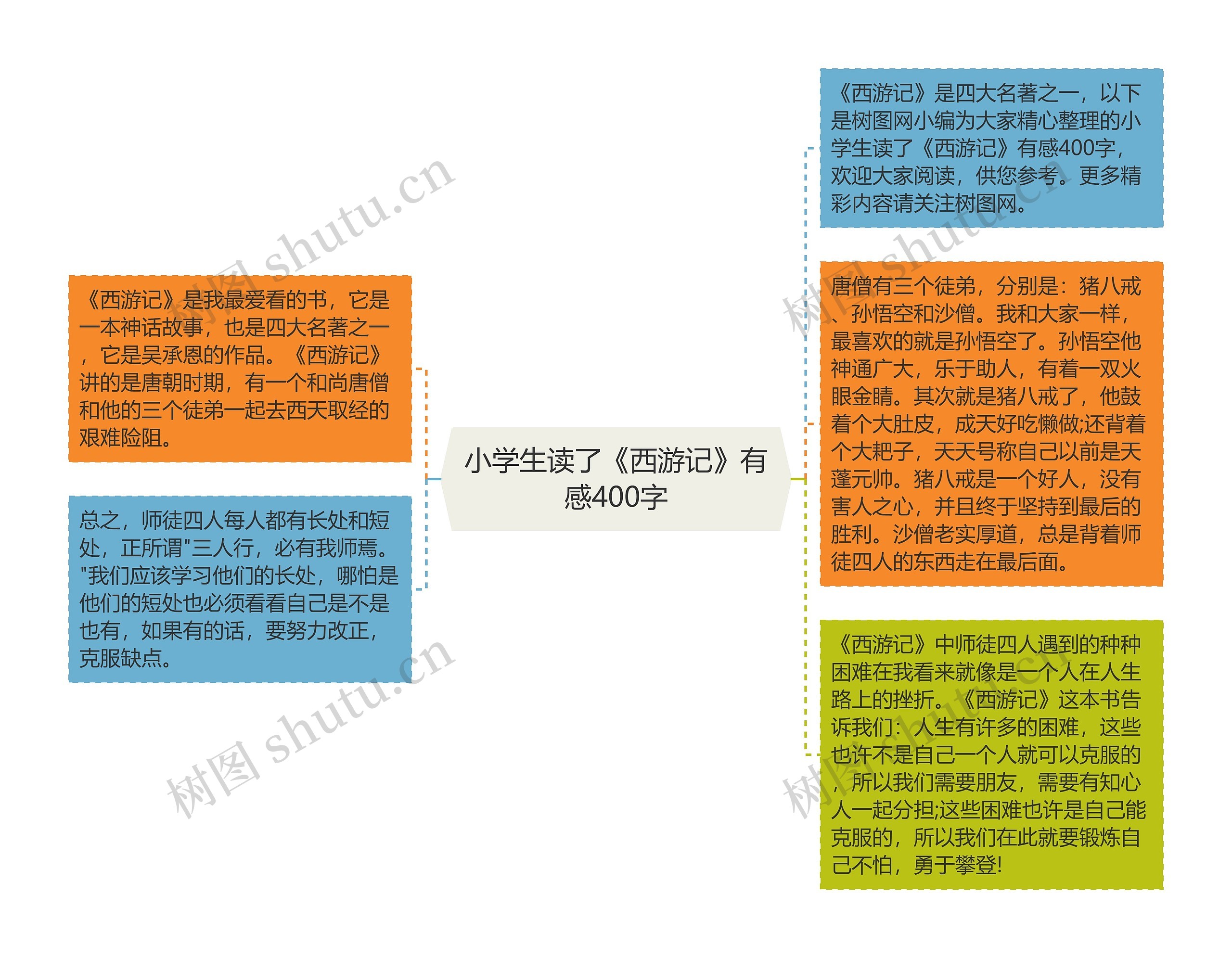 小学生读了《西游记》有感400字思维导图