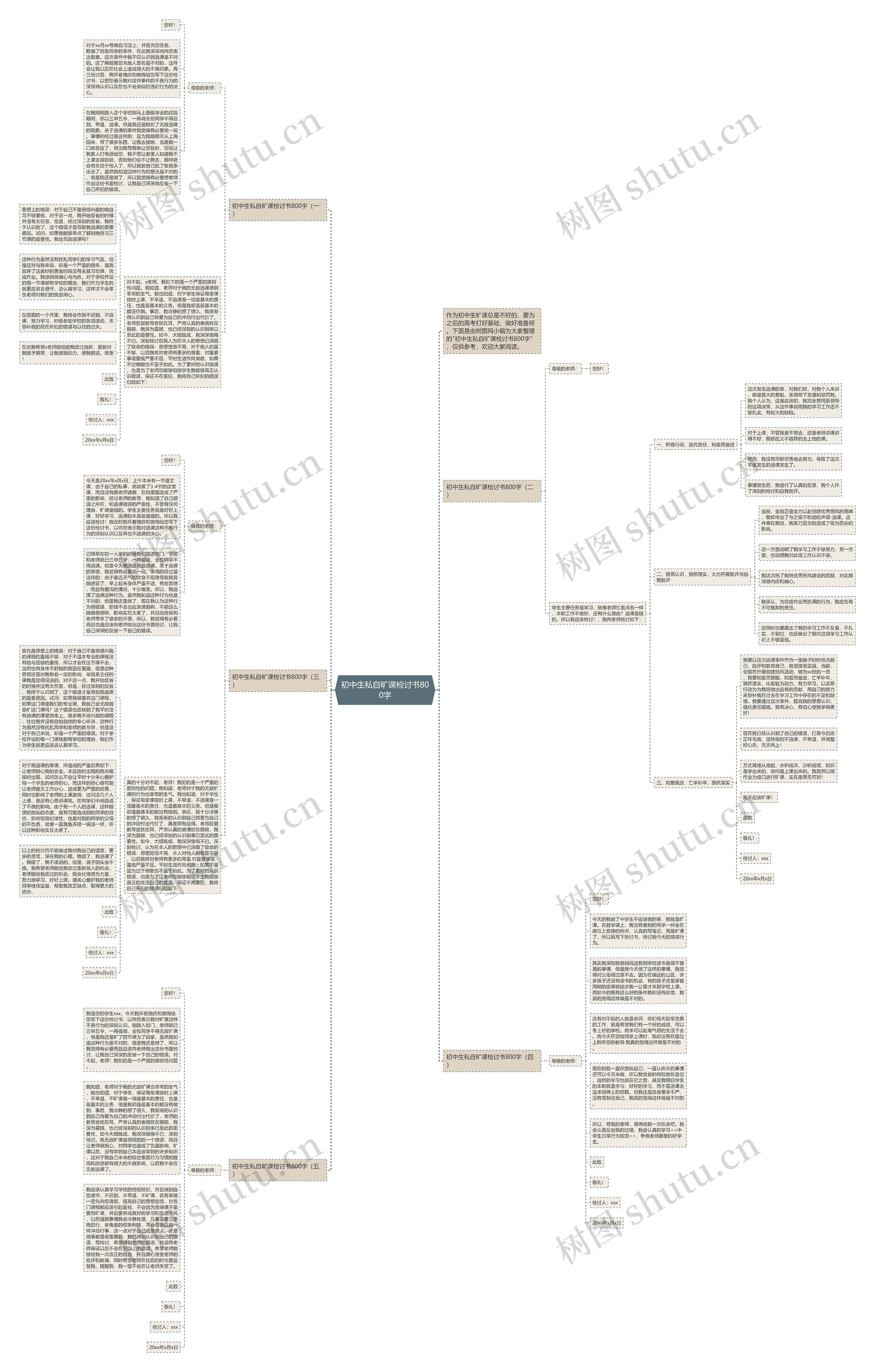 初中生私自旷课检讨书800字思维导图