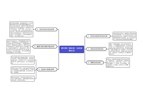 语文高二知识点：句式变换方式