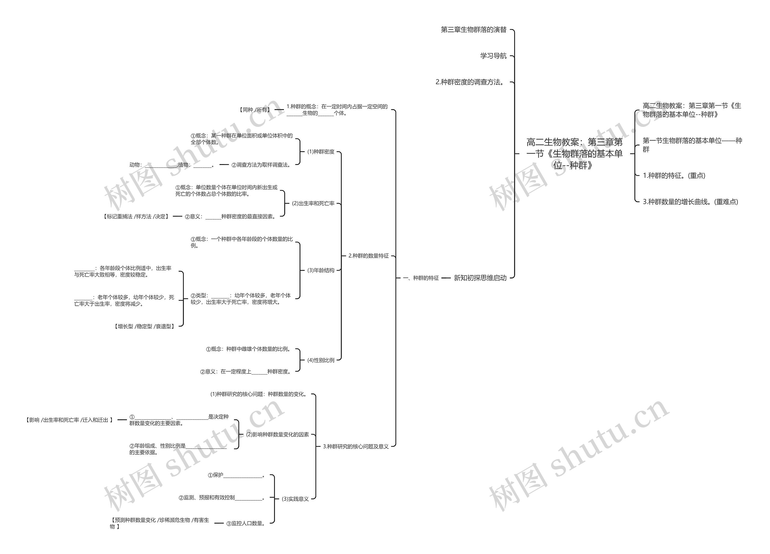 高二生物教案：第三章第一节《生物群落的基本单位--种群》思维导图