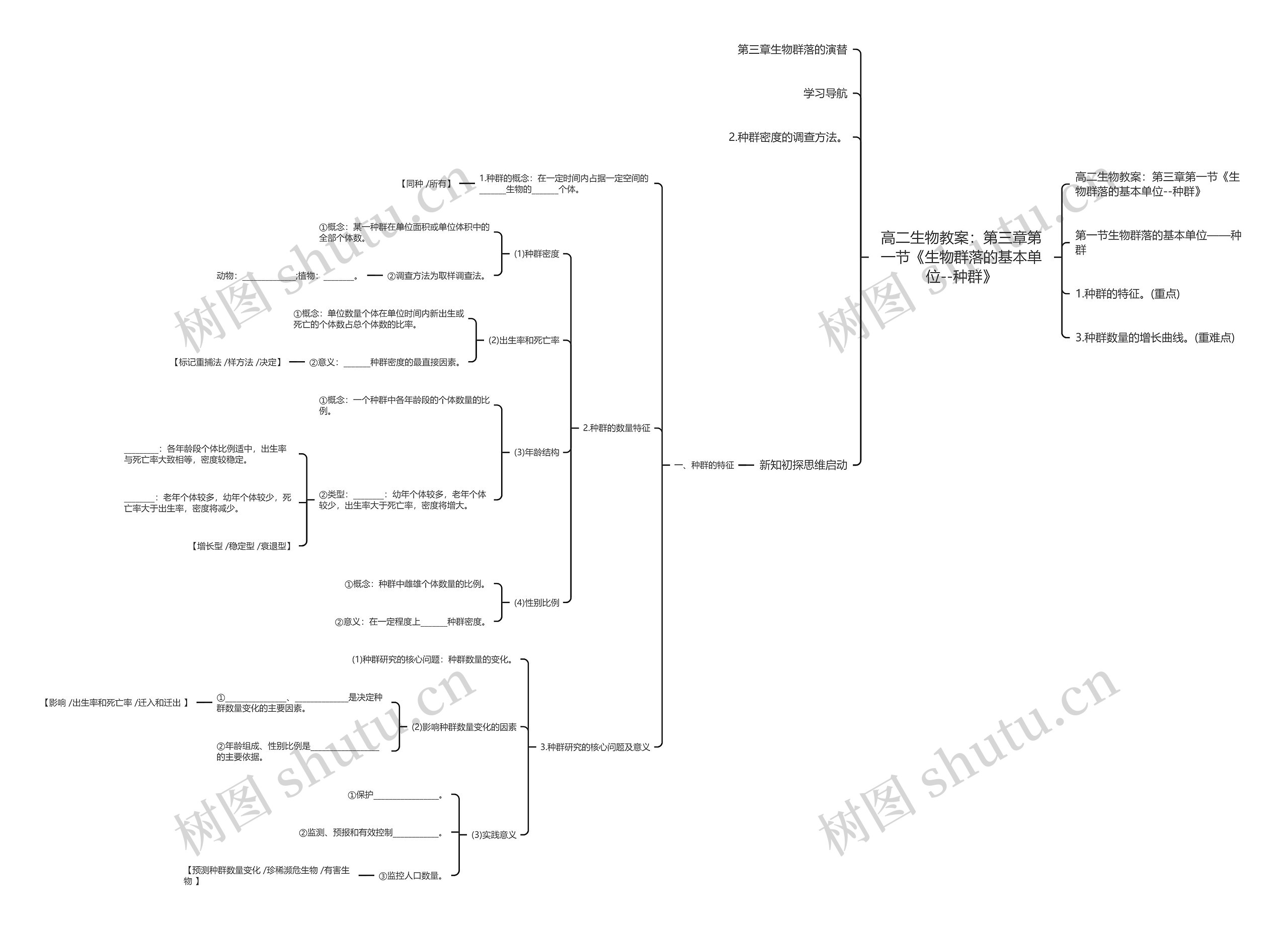 高二生物教案:第三章第一节《生物群落的基本单位--种群》 高二生物教案:第三章第一节《生物群落的基本单位--种群》