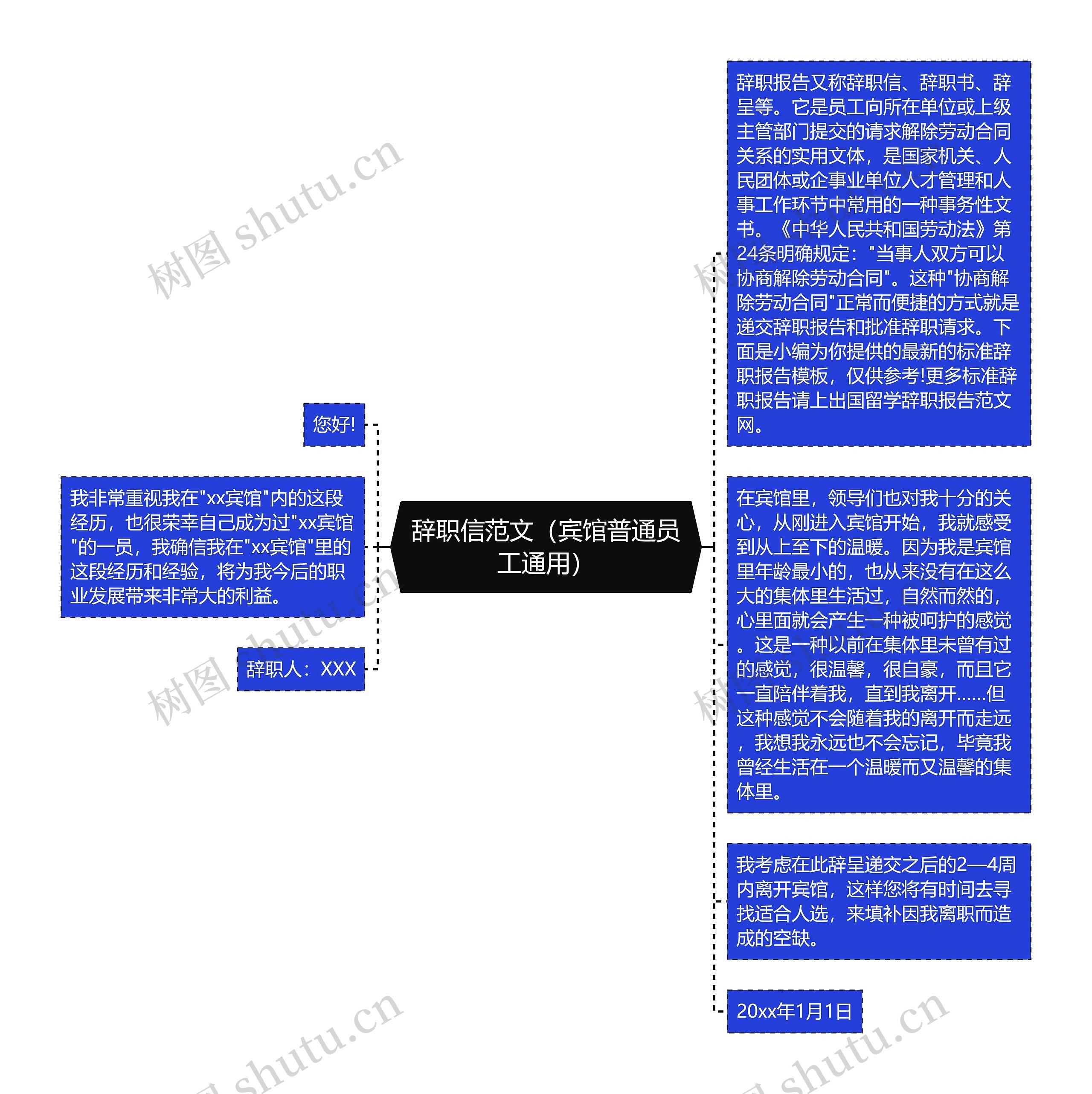 辞职信范文（宾馆普通员工通用）思维导图