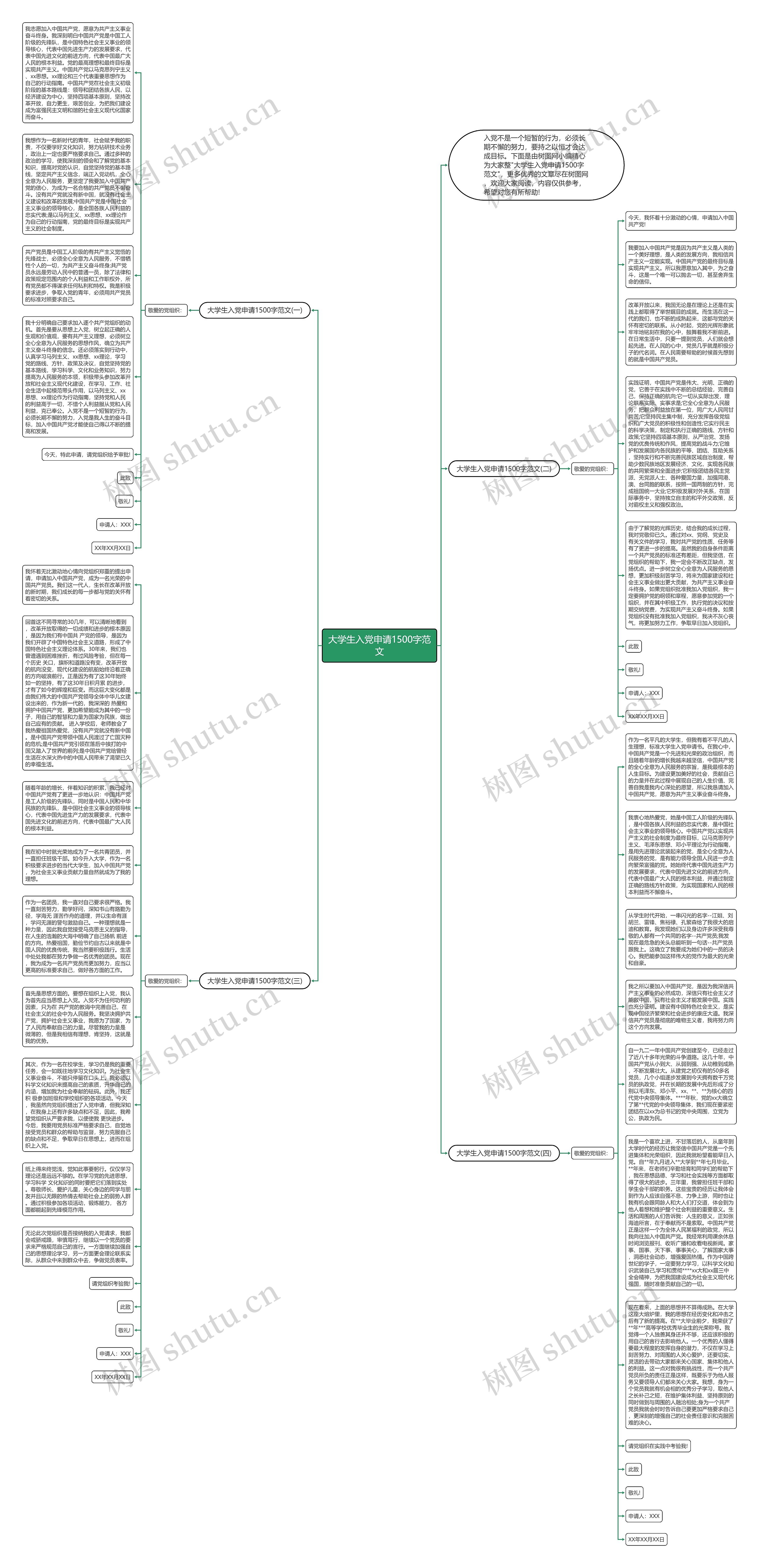 大学生入党申请1500字范文思维导图