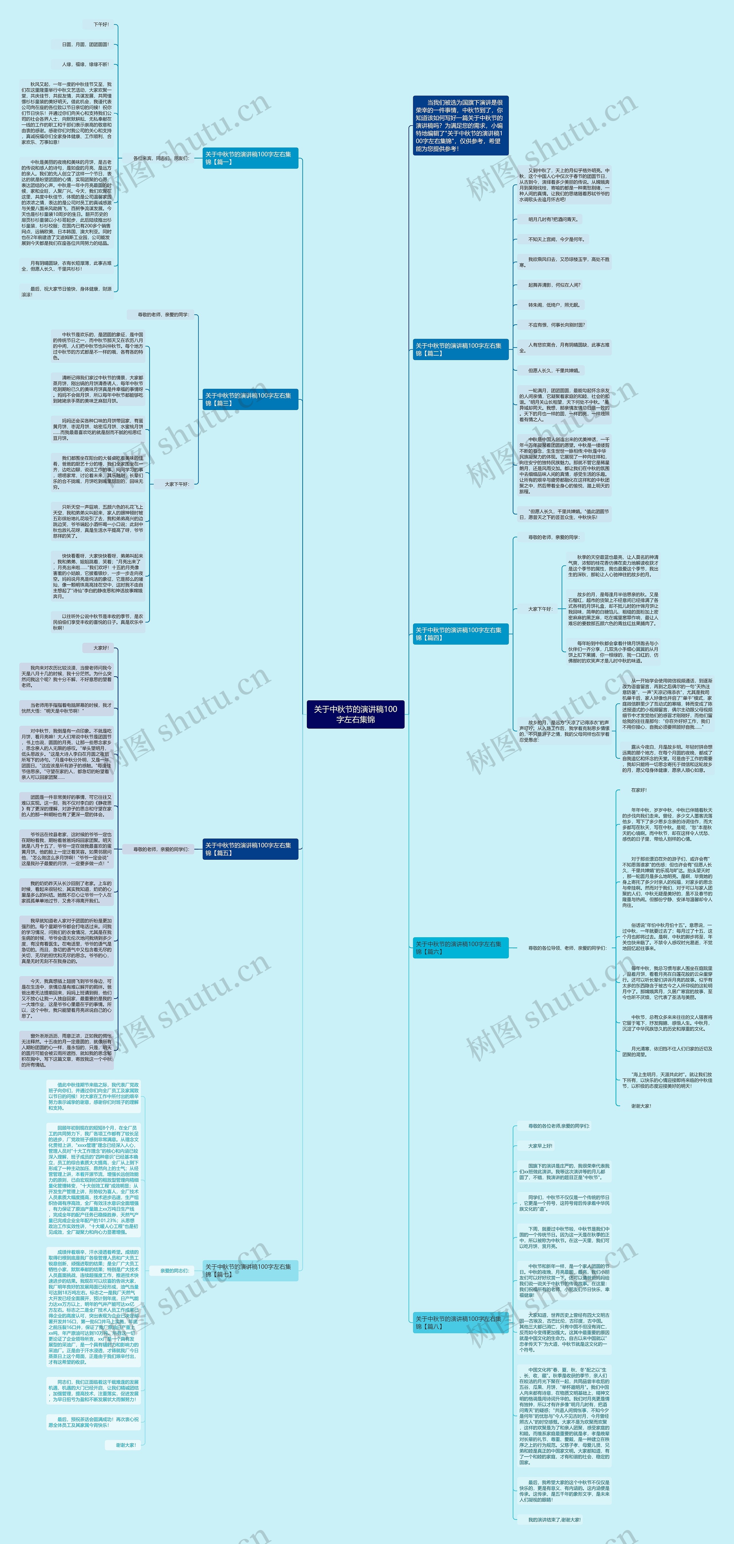 关于中秋节的演讲稿100字左右集锦思维导图