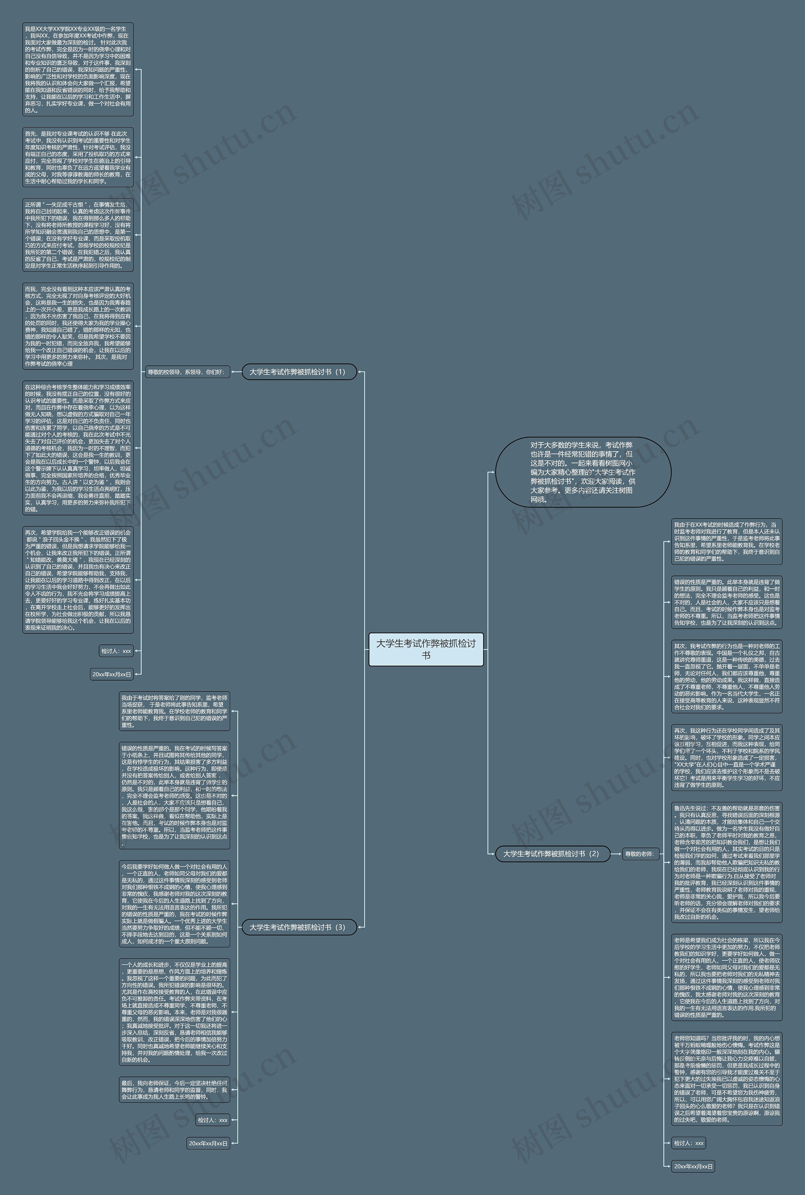 大学生考试作弊被抓检讨书思维导图
