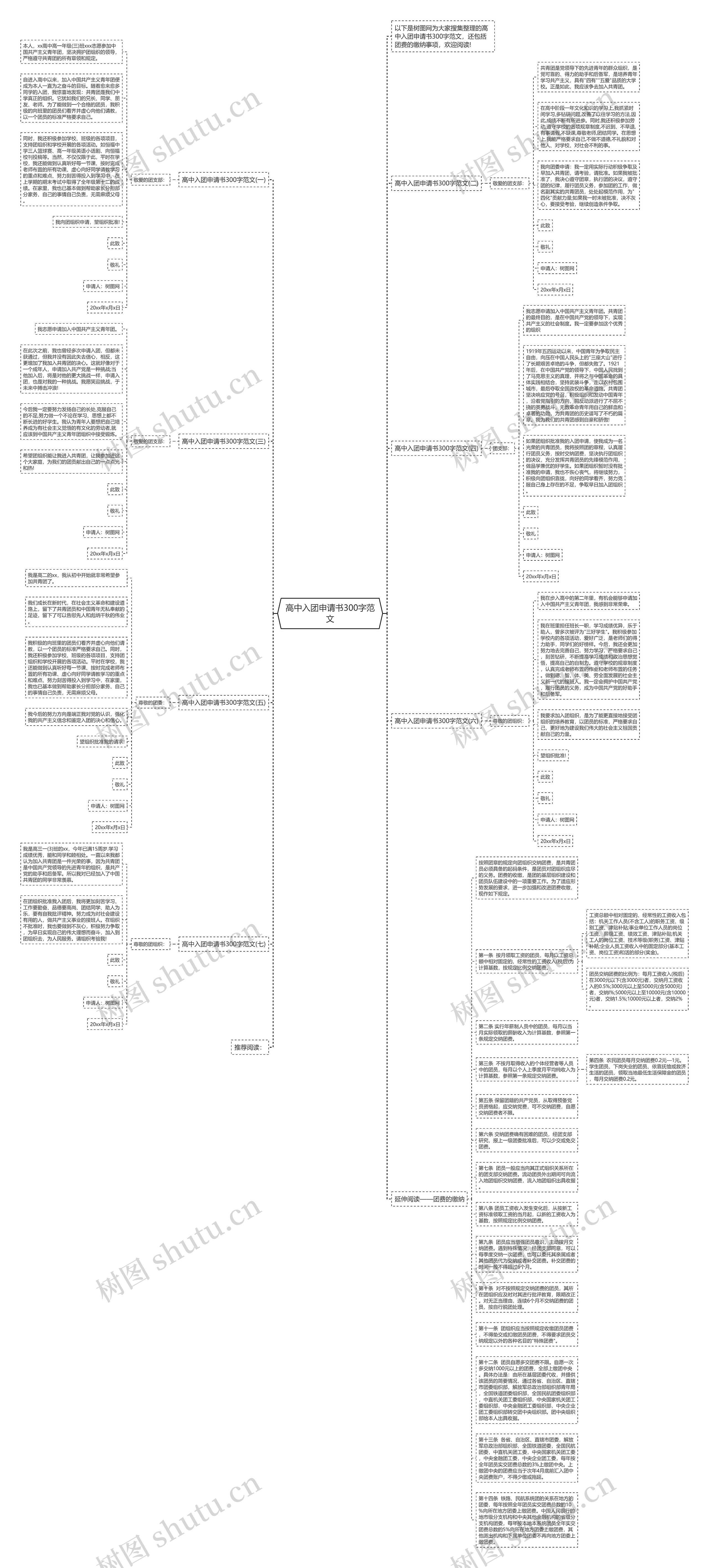 高中入团申请书300字范文