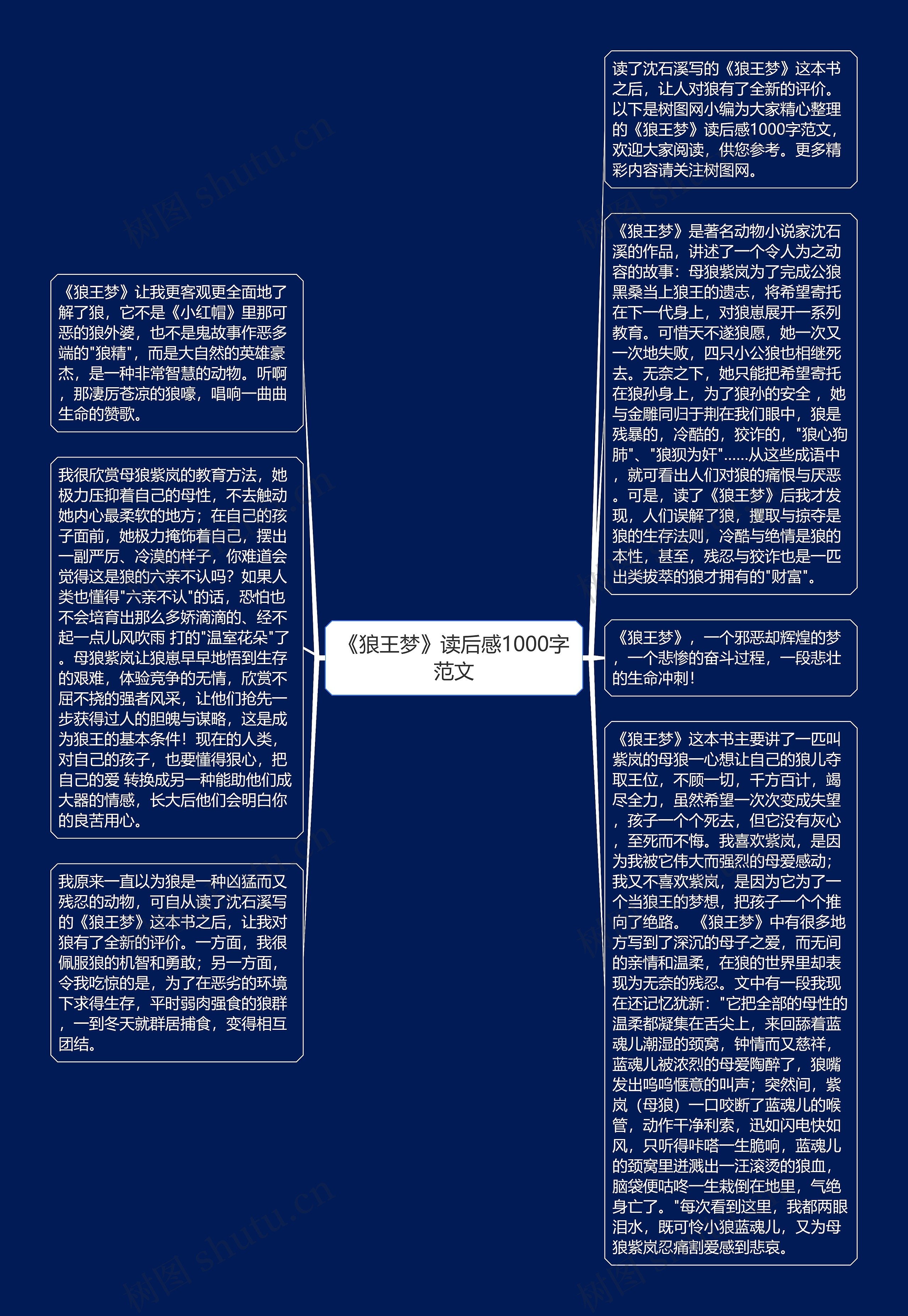 《狼王梦》读后感1000字范文思维导图