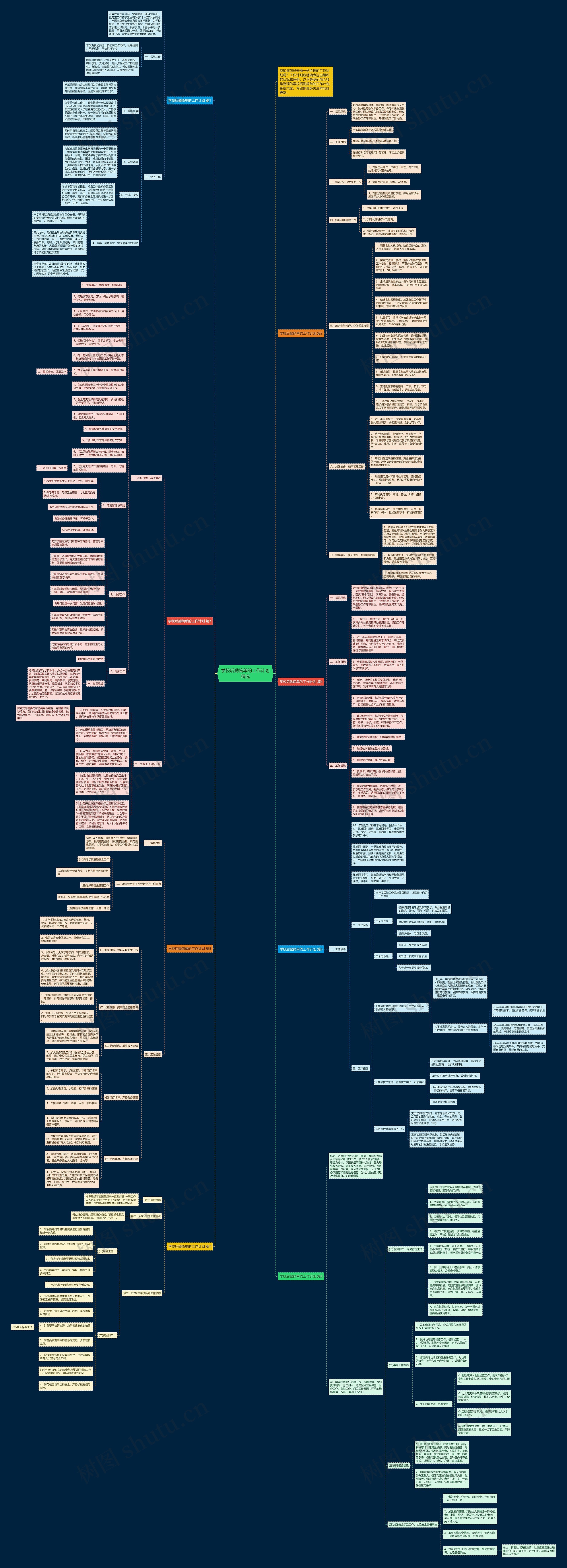 学校后勤简单的工作计划精选思维导图